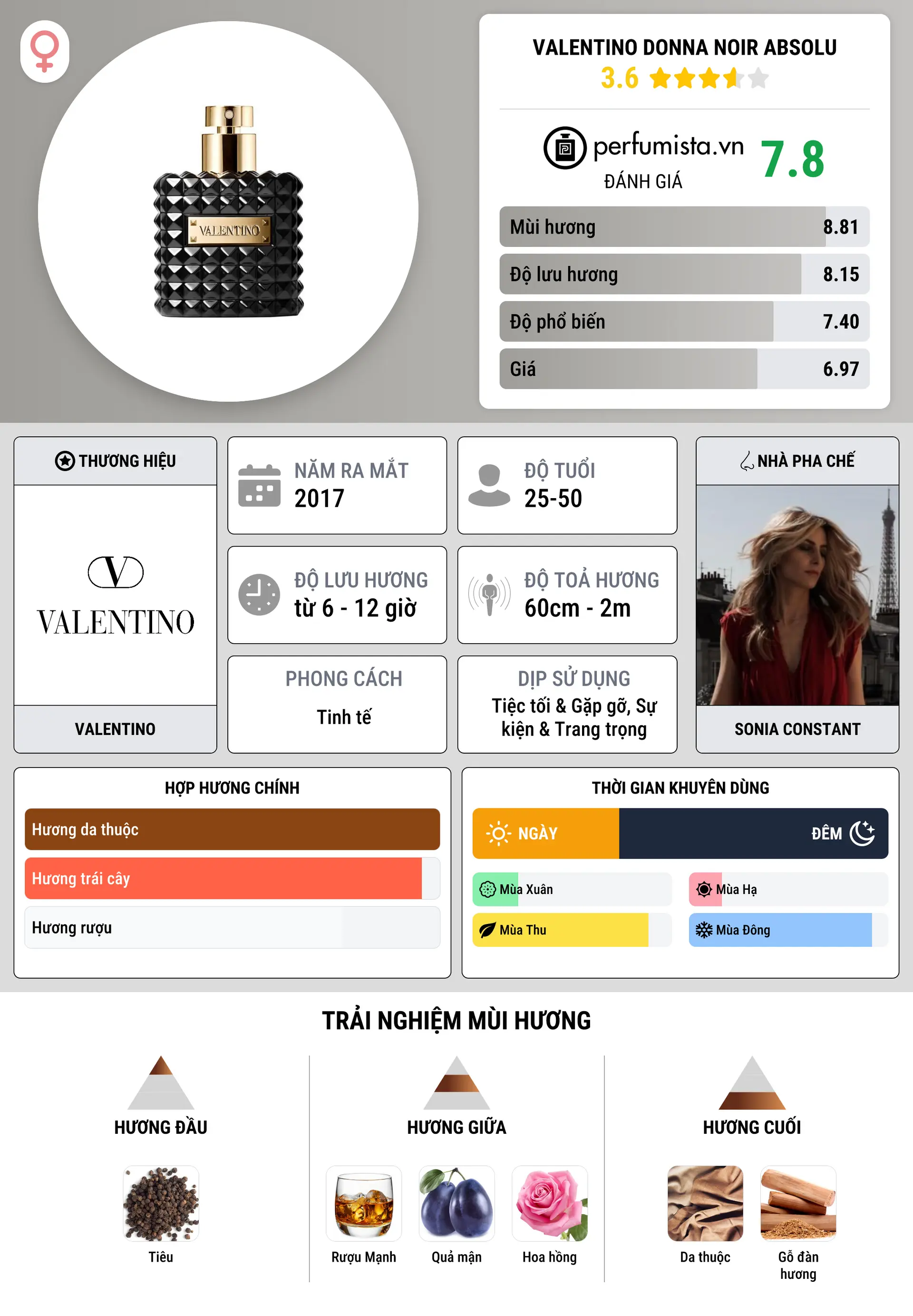 Thông tin chi tiết Valentino Donna Noir Absolu