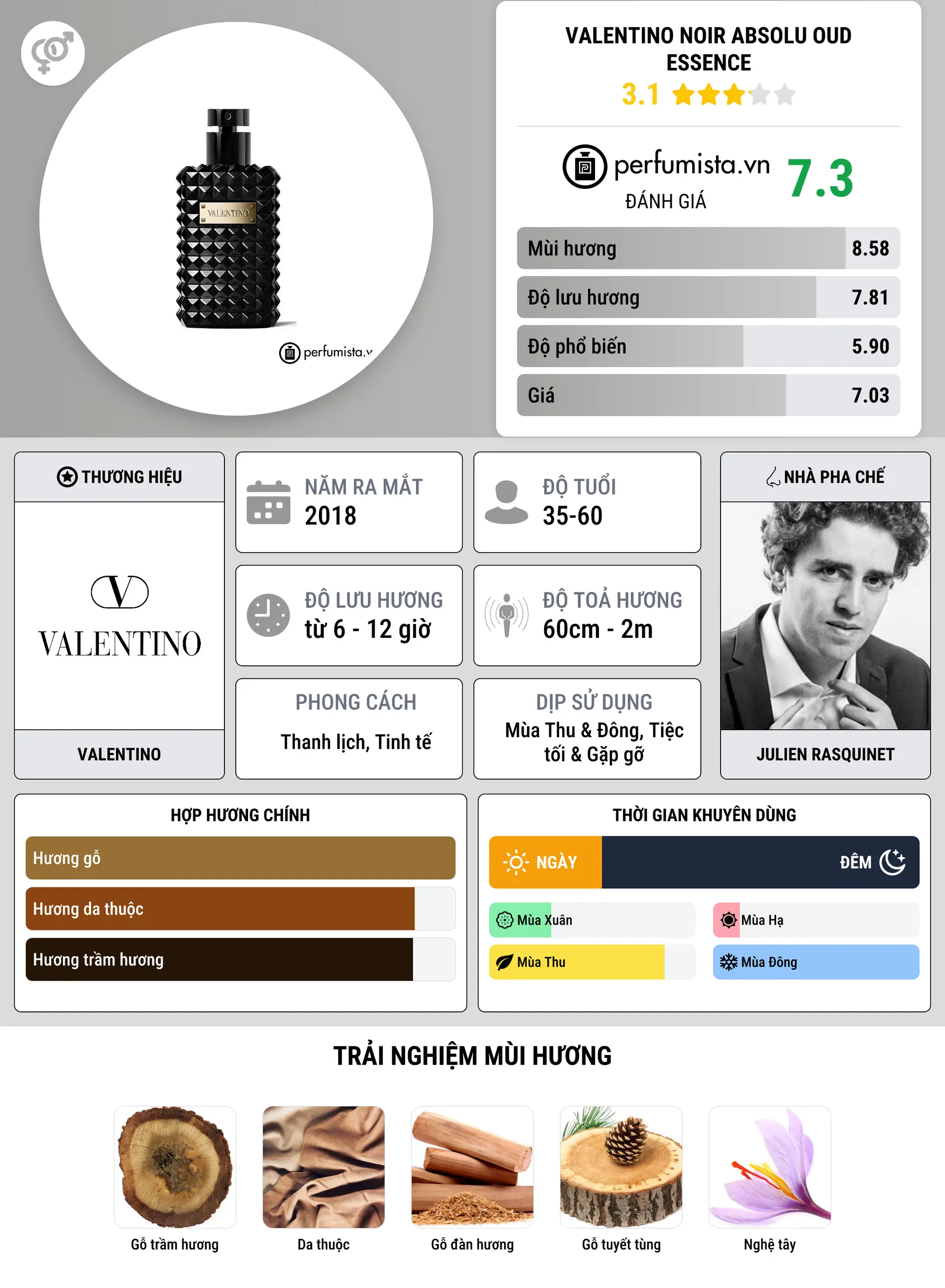 Thông tin chi tiết Valentino Noir Absolu Oud Essence