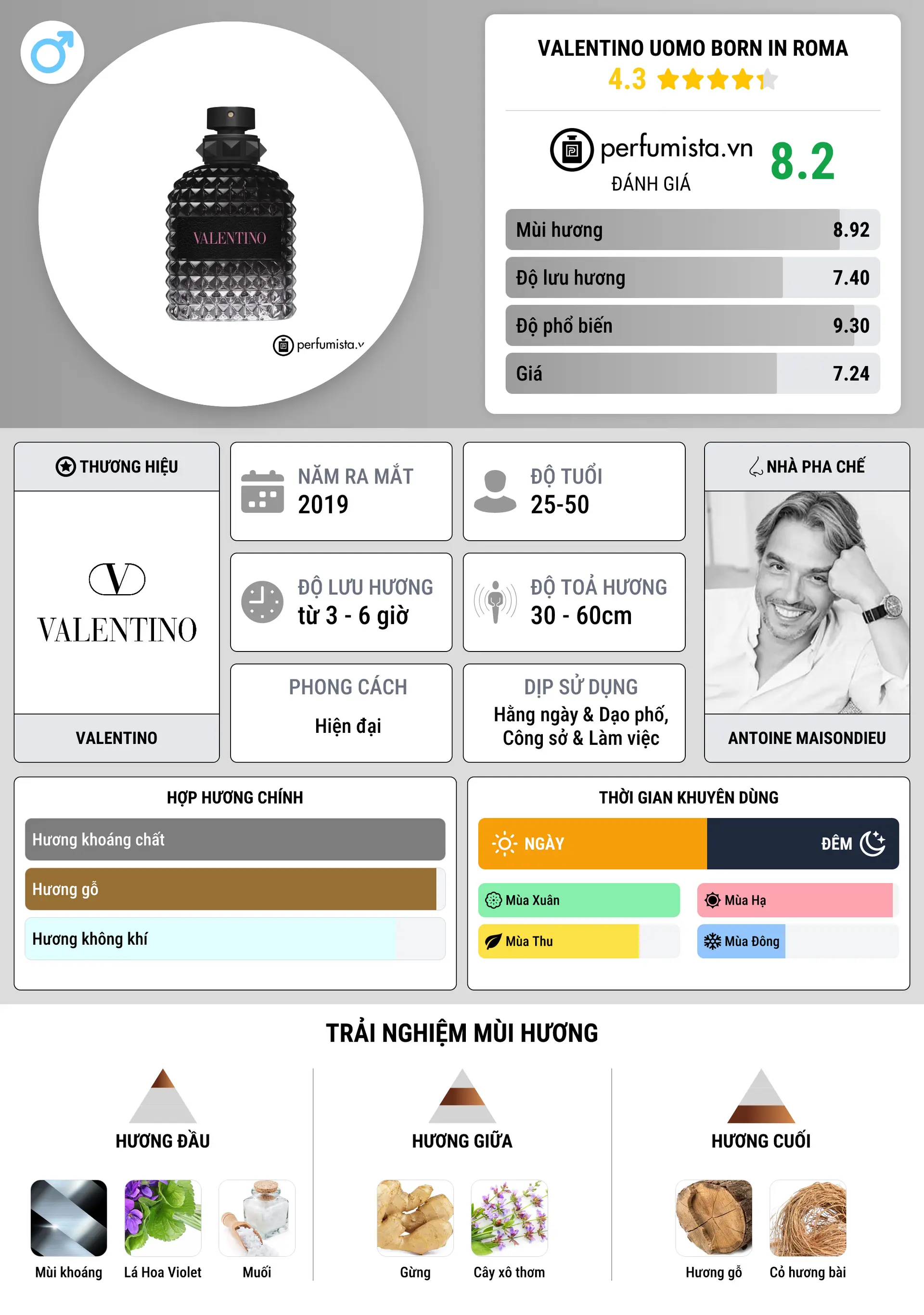 Thông tin chi tiết Valentino Uomo Born in Roma