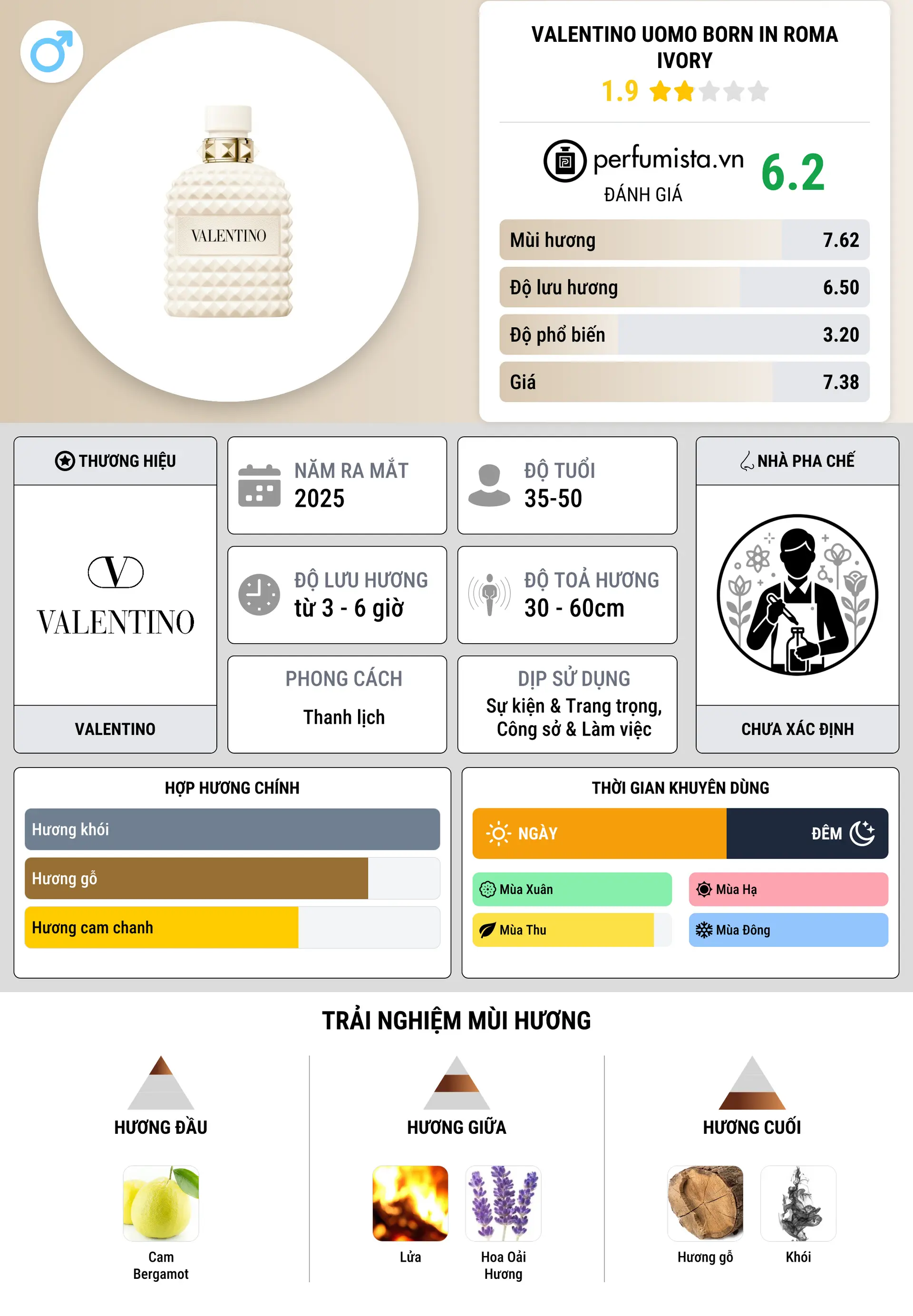 Thông tin chi tiết Valentino Uomo Born in Roma Ivory
