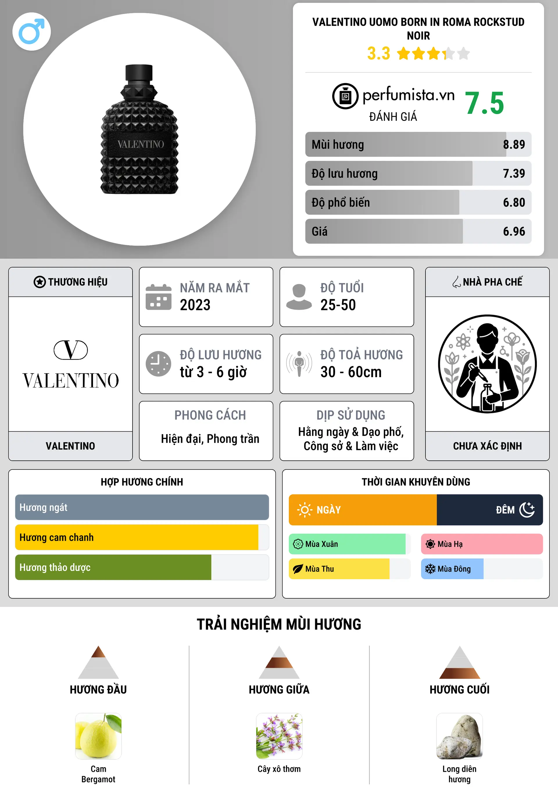 Thông tin chi tiết Valentino Uomo Born In Roma Rockstud Noir