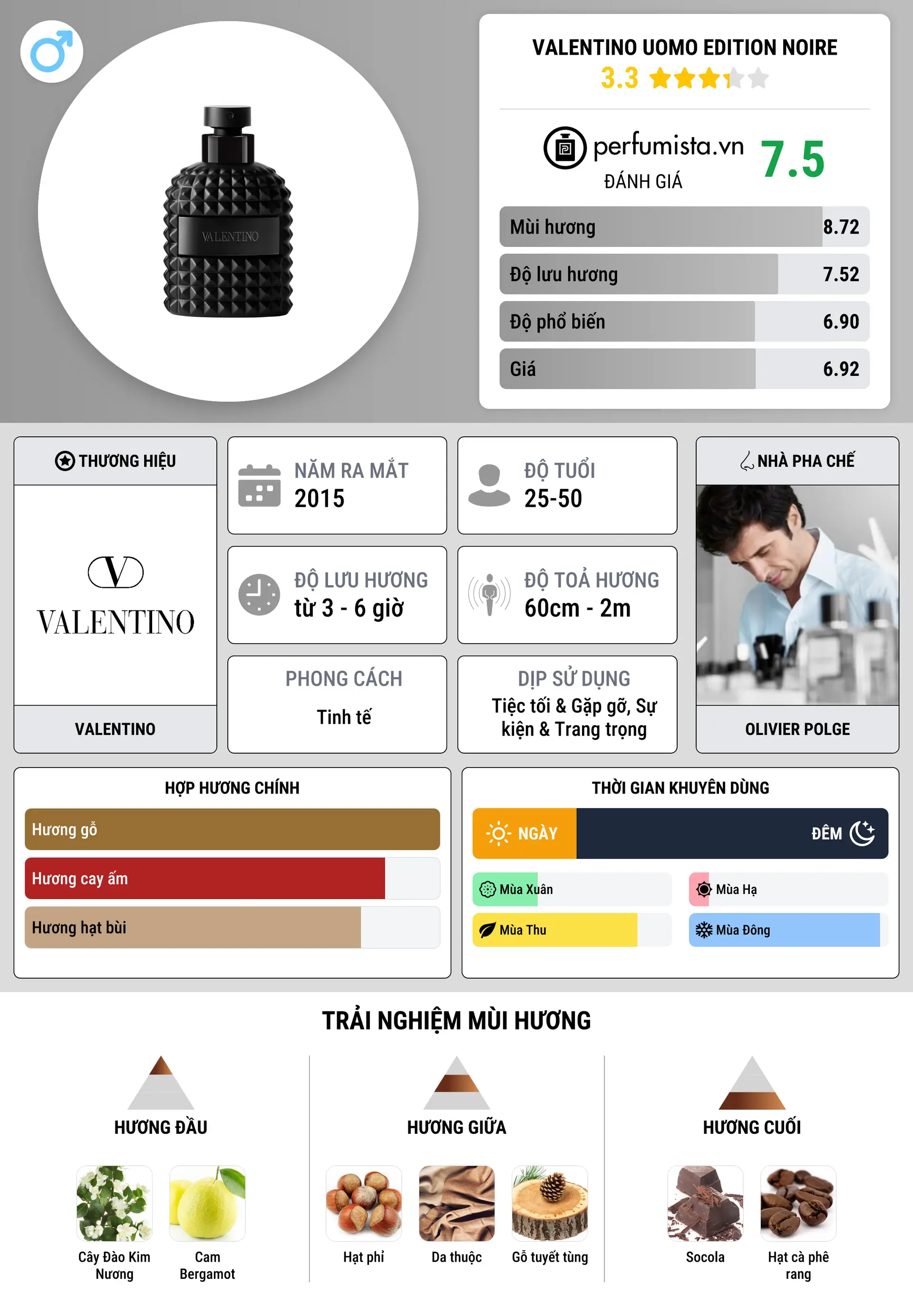 Thông tin chi tiết Valentino Uomo Edition Noire