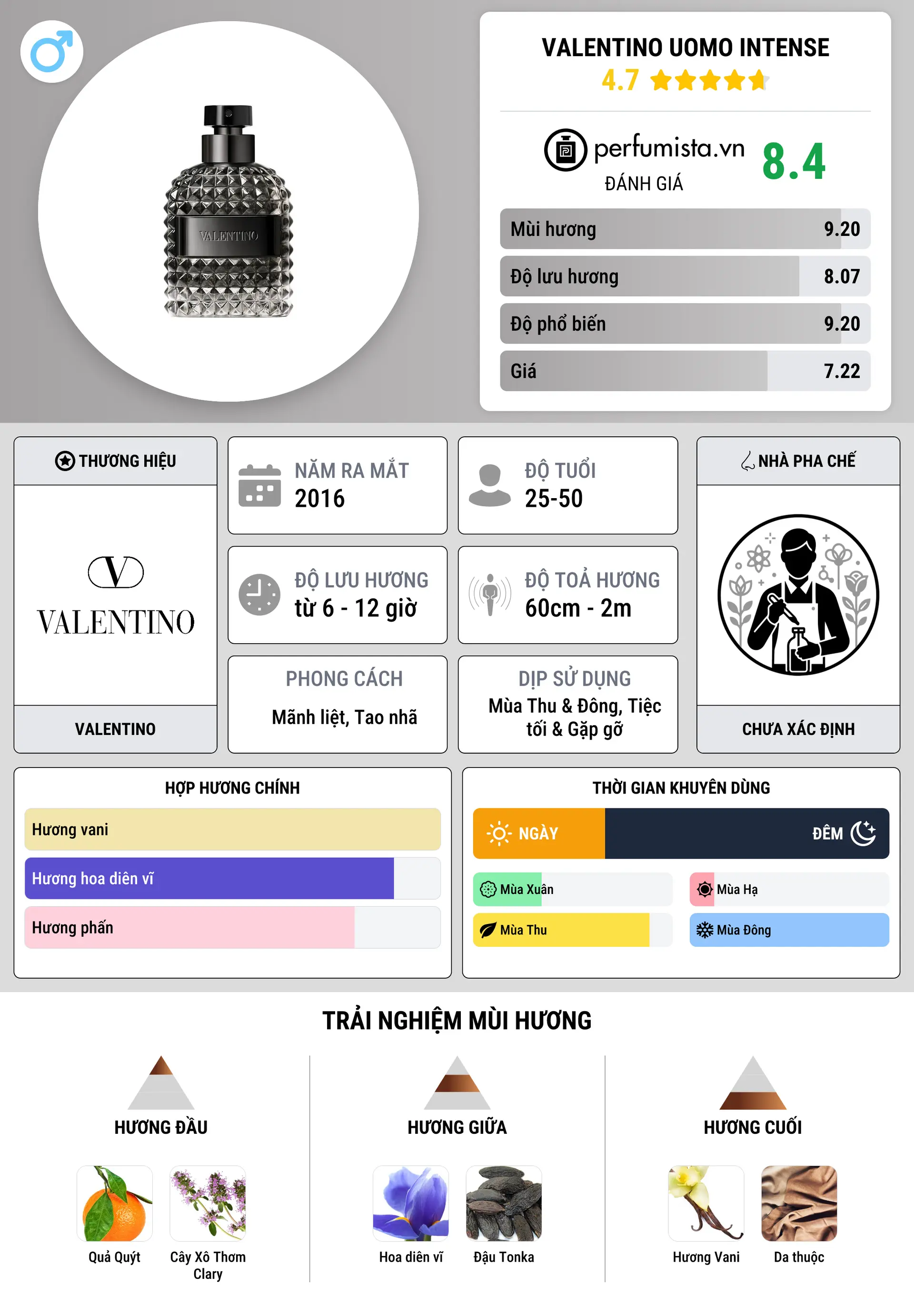Thông tin chi tiết Valentino Uomo Intense