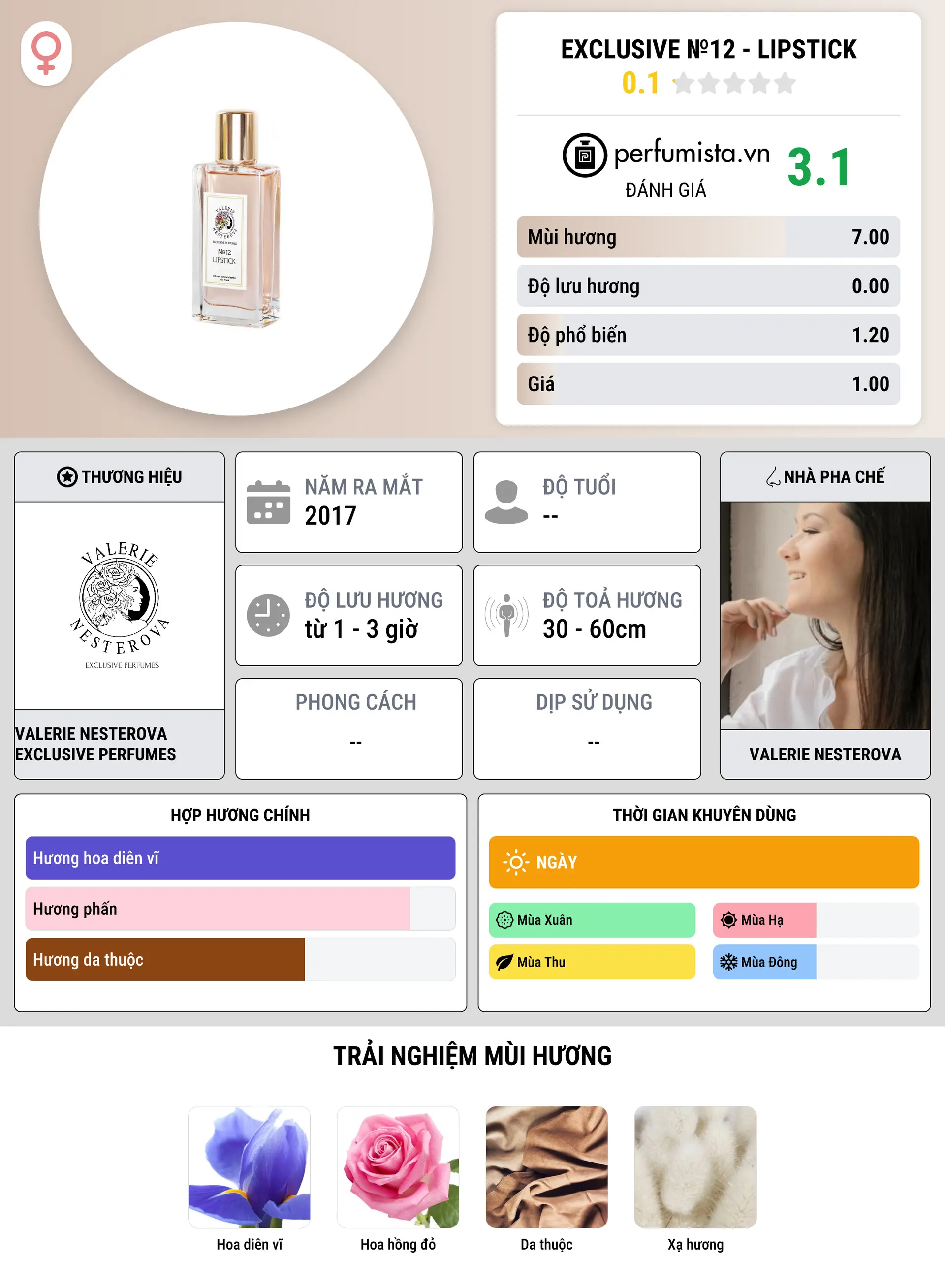 Thông tin chi tiết Exclusive №12 - LIPSTICK