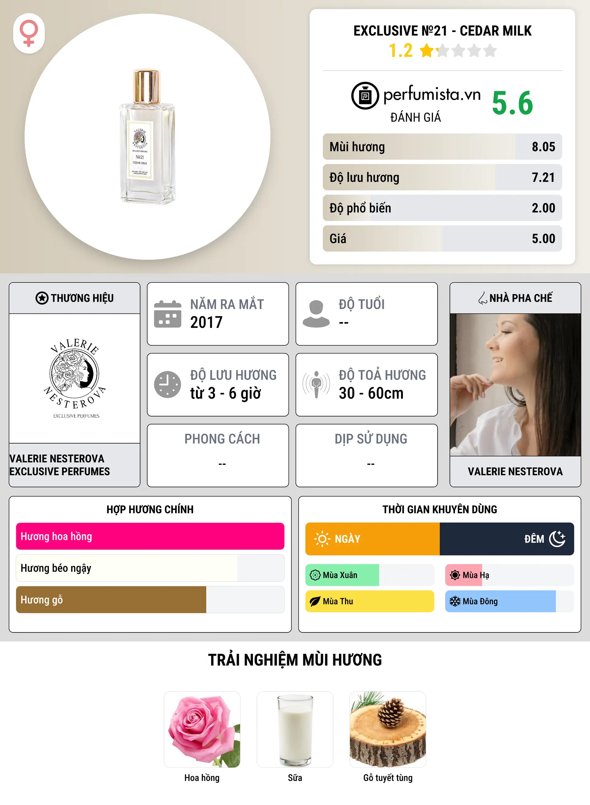 Thông tin chi tiết Exclusive №21 - CEDAR MILK
