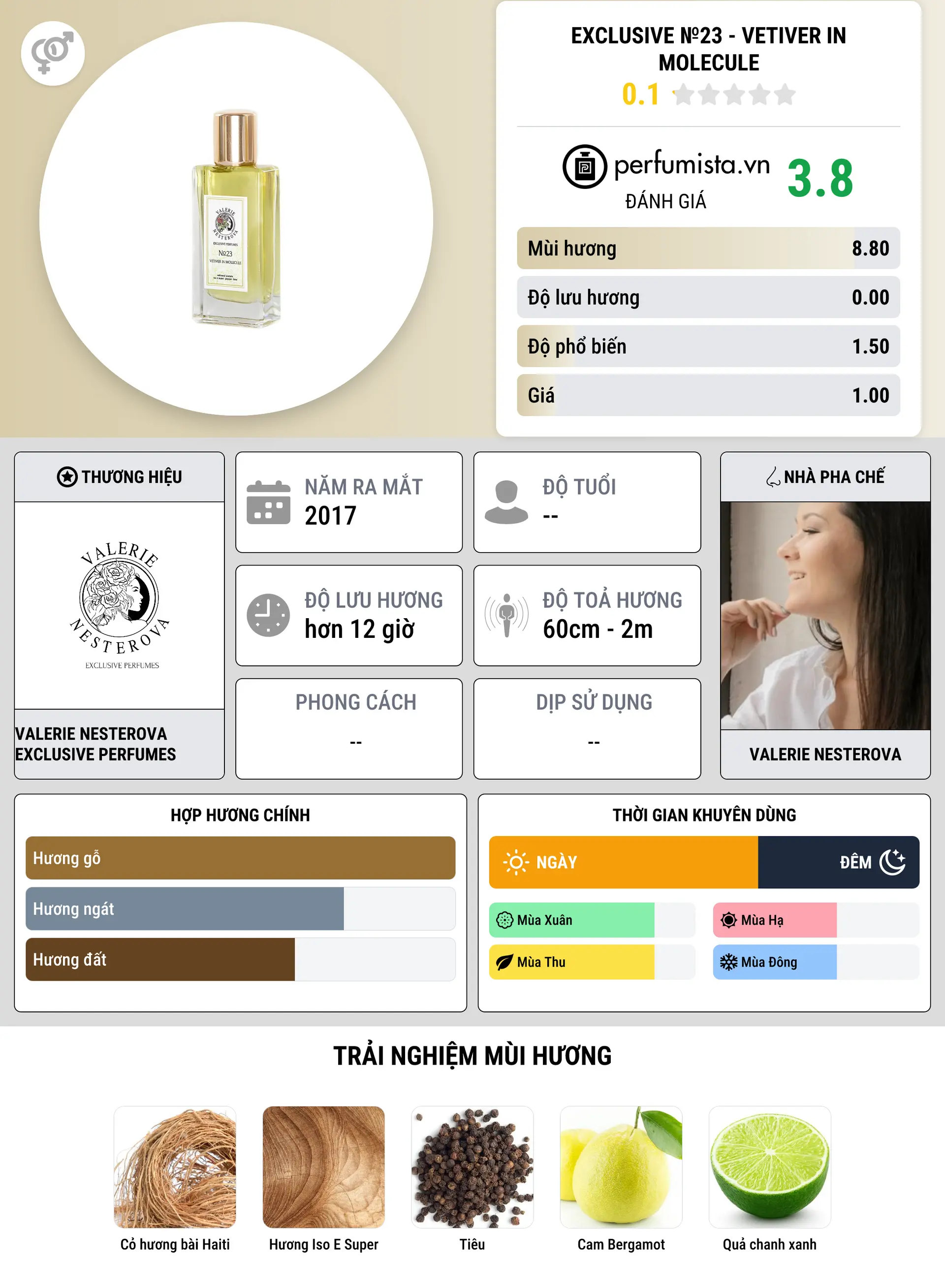 Thông tin chi tiết Exclusive №23 - VETIVER IN MOLECULE