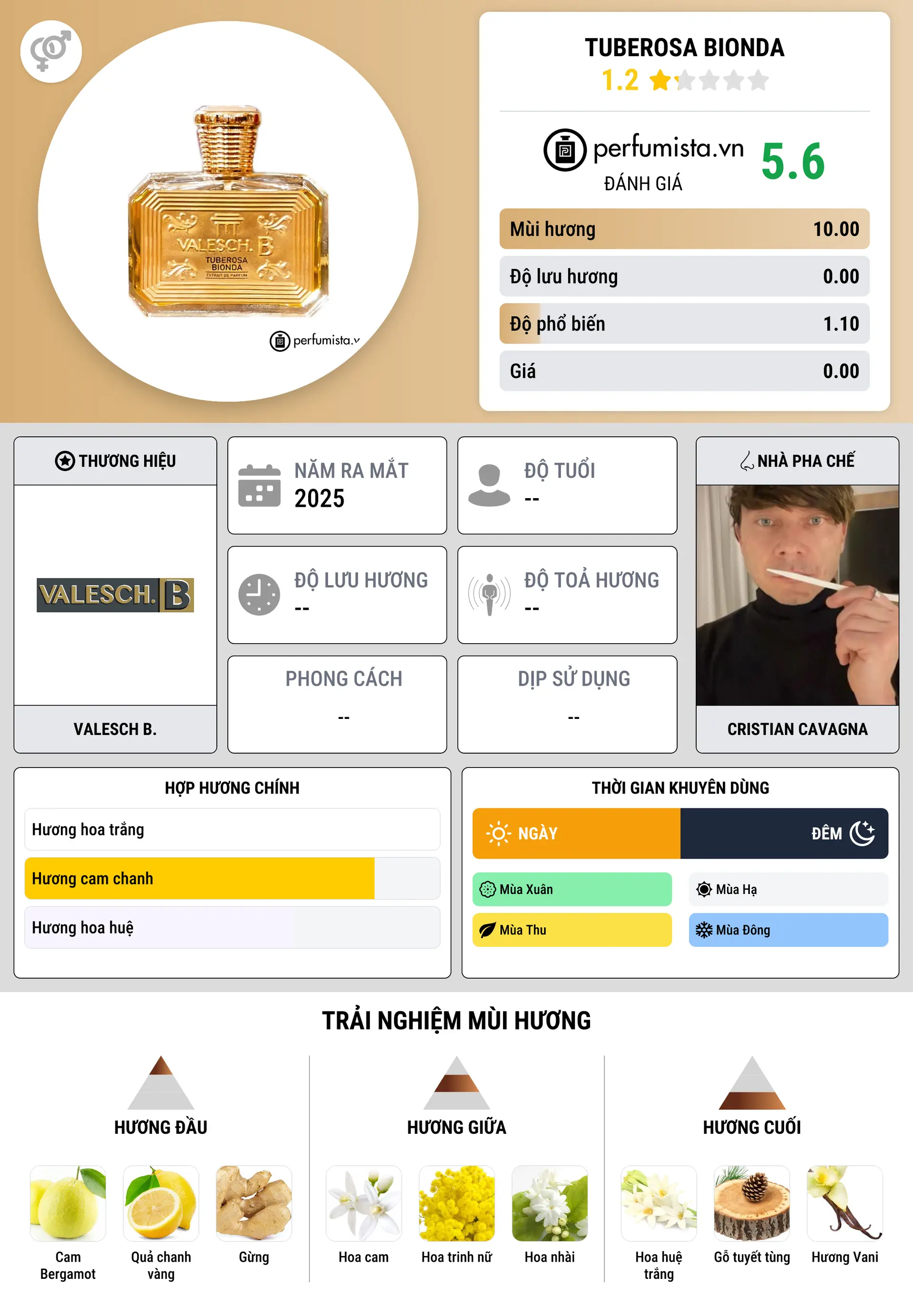 Thông tin chi tiết Tuberosa Bionda