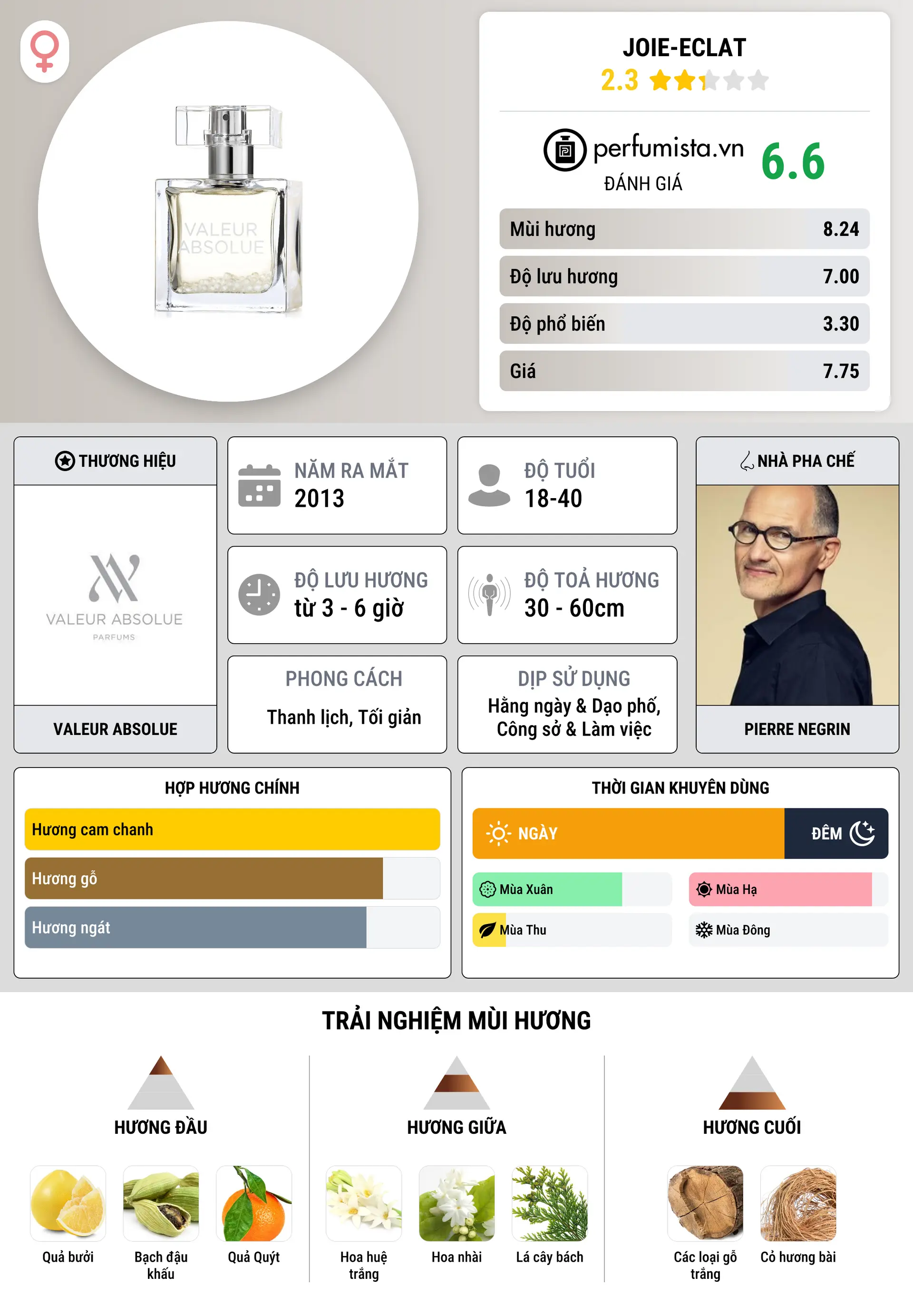 Thông tin chi tiết Joie-Eclat