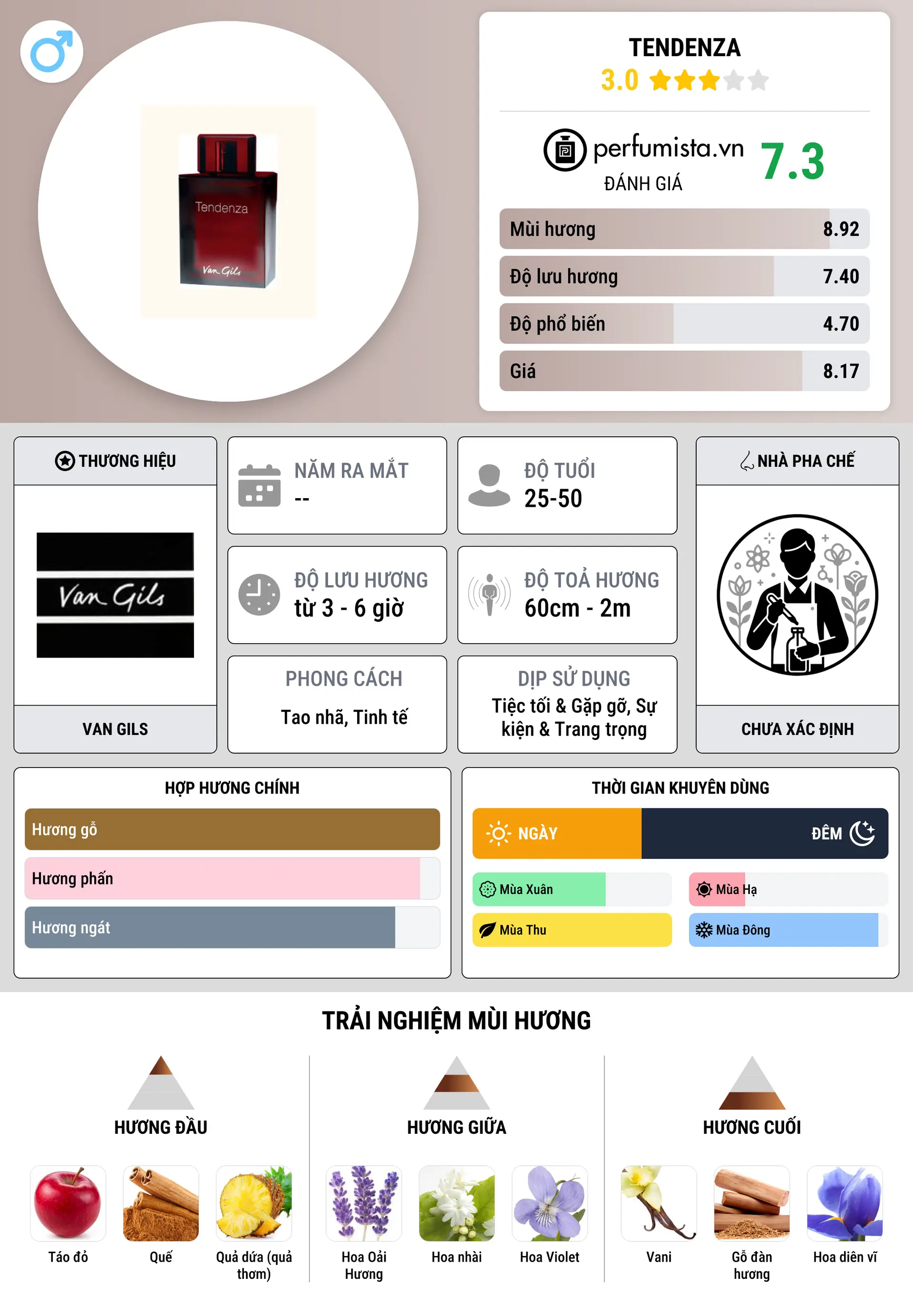 Thông tin chi tiết Tendenza