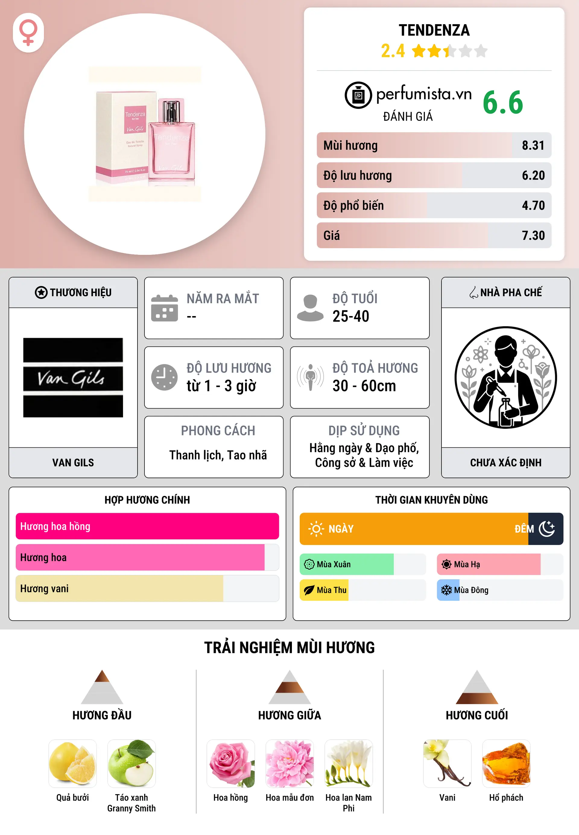 Thông tin chi tiết Tendenza