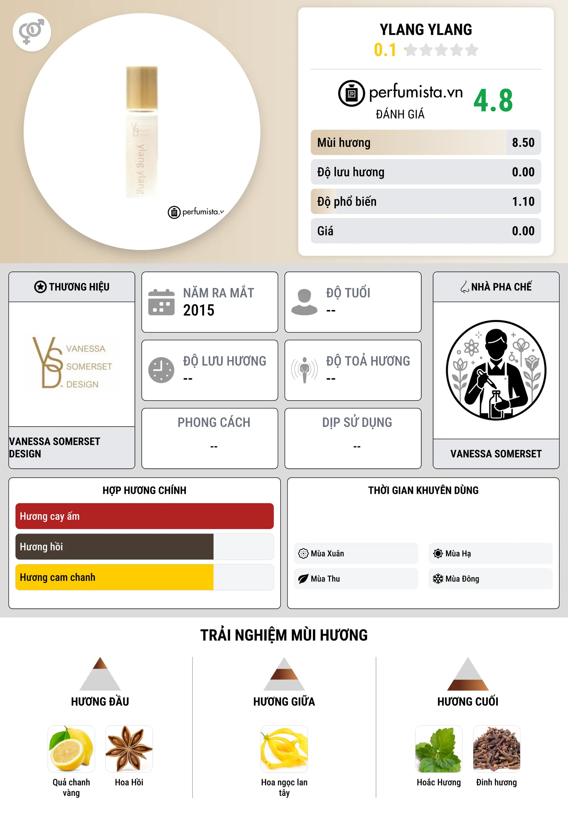 Thông tin chi tiết Ylang Ylang