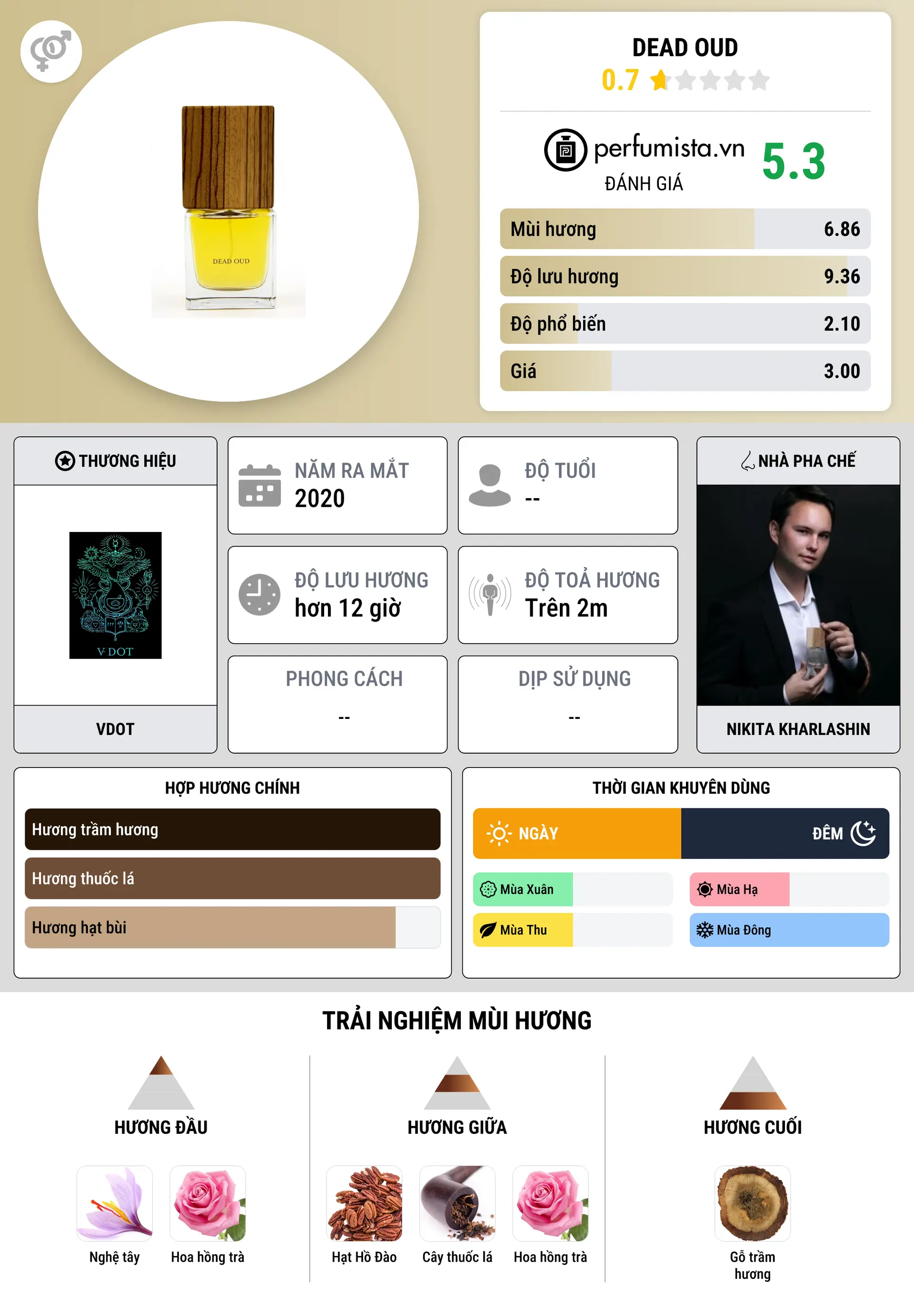 Thông tin chi tiết Dead Oud