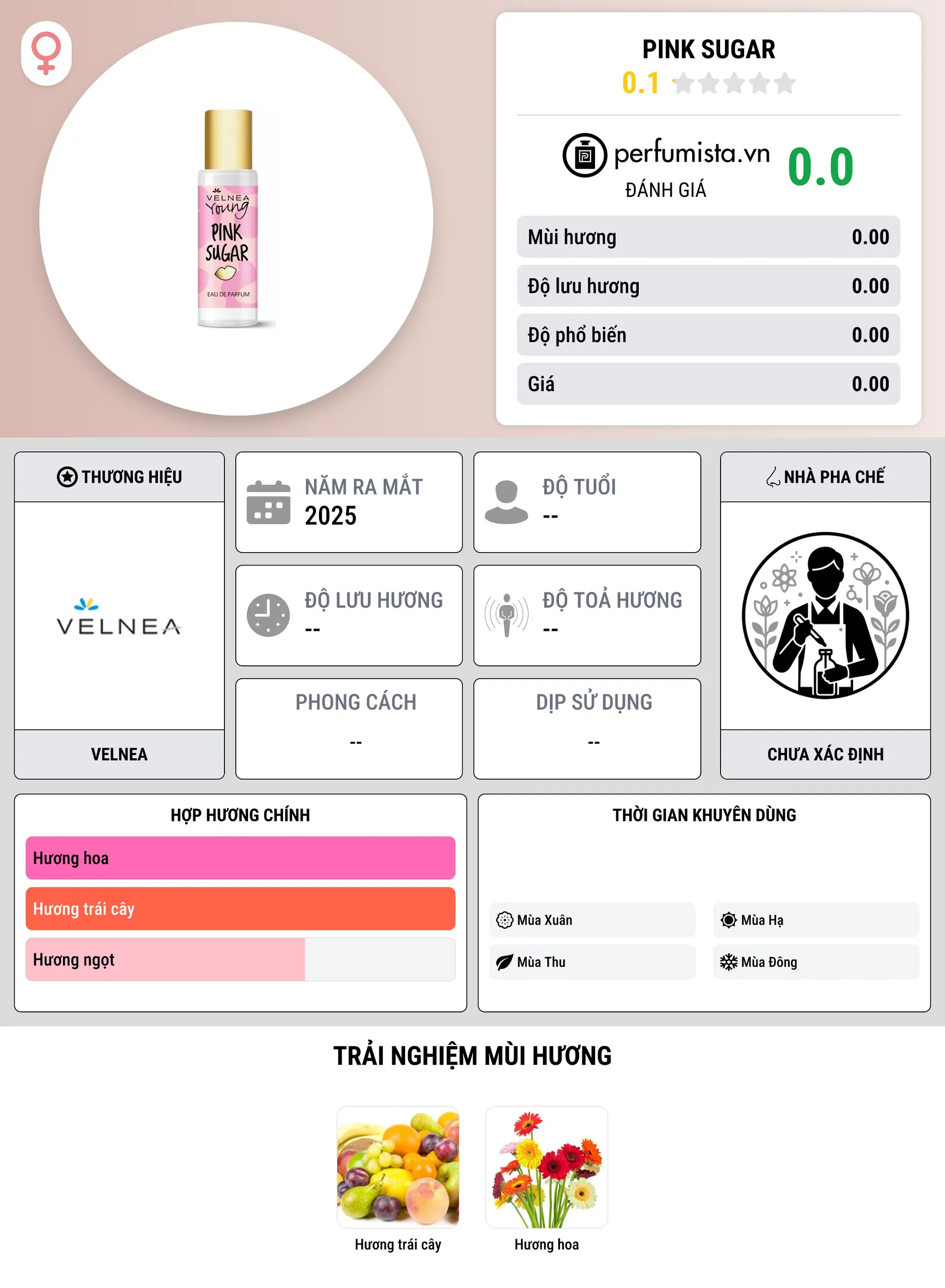 Thông tin chi tiết Pink Sugar