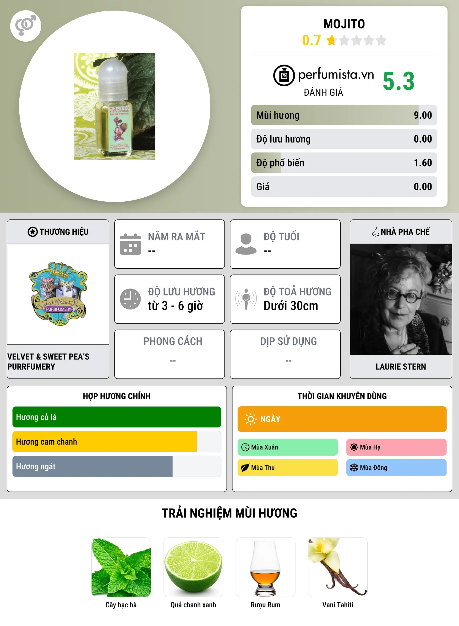 Thông tin chi tiết Mojito