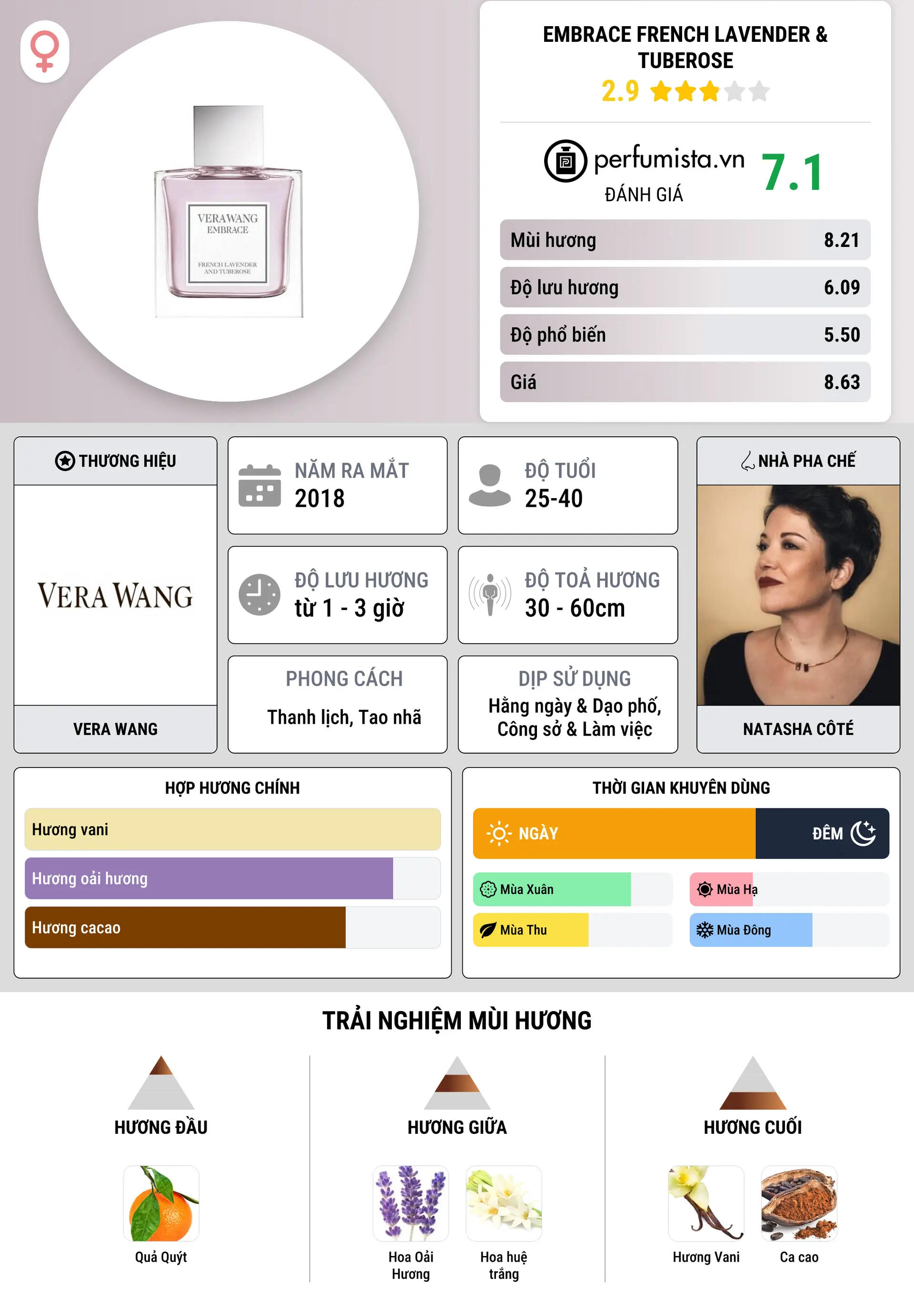 Thông tin chi tiết Embrace French Lavender & Tuberose