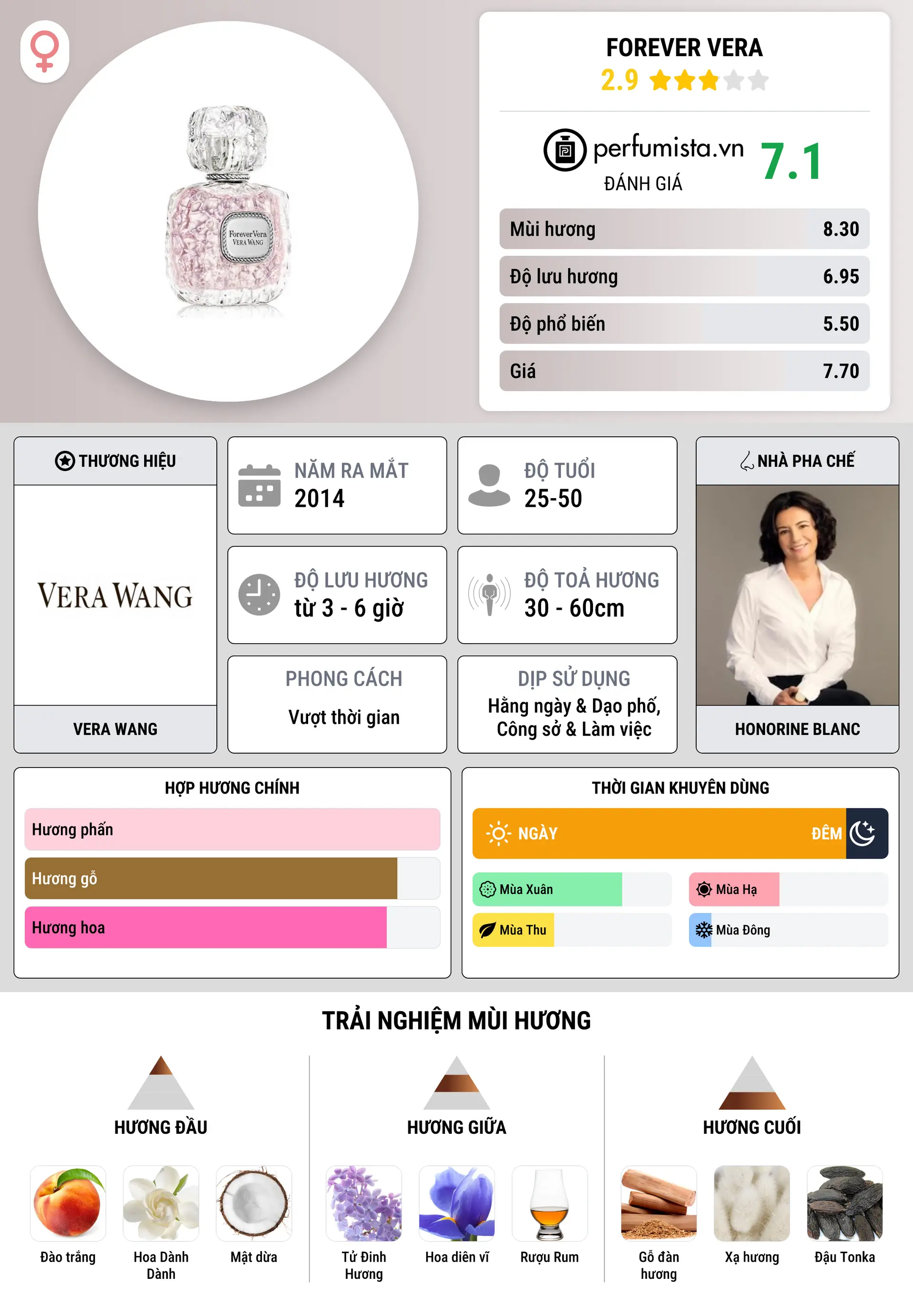 Thông tin chi tiết Forever Vera