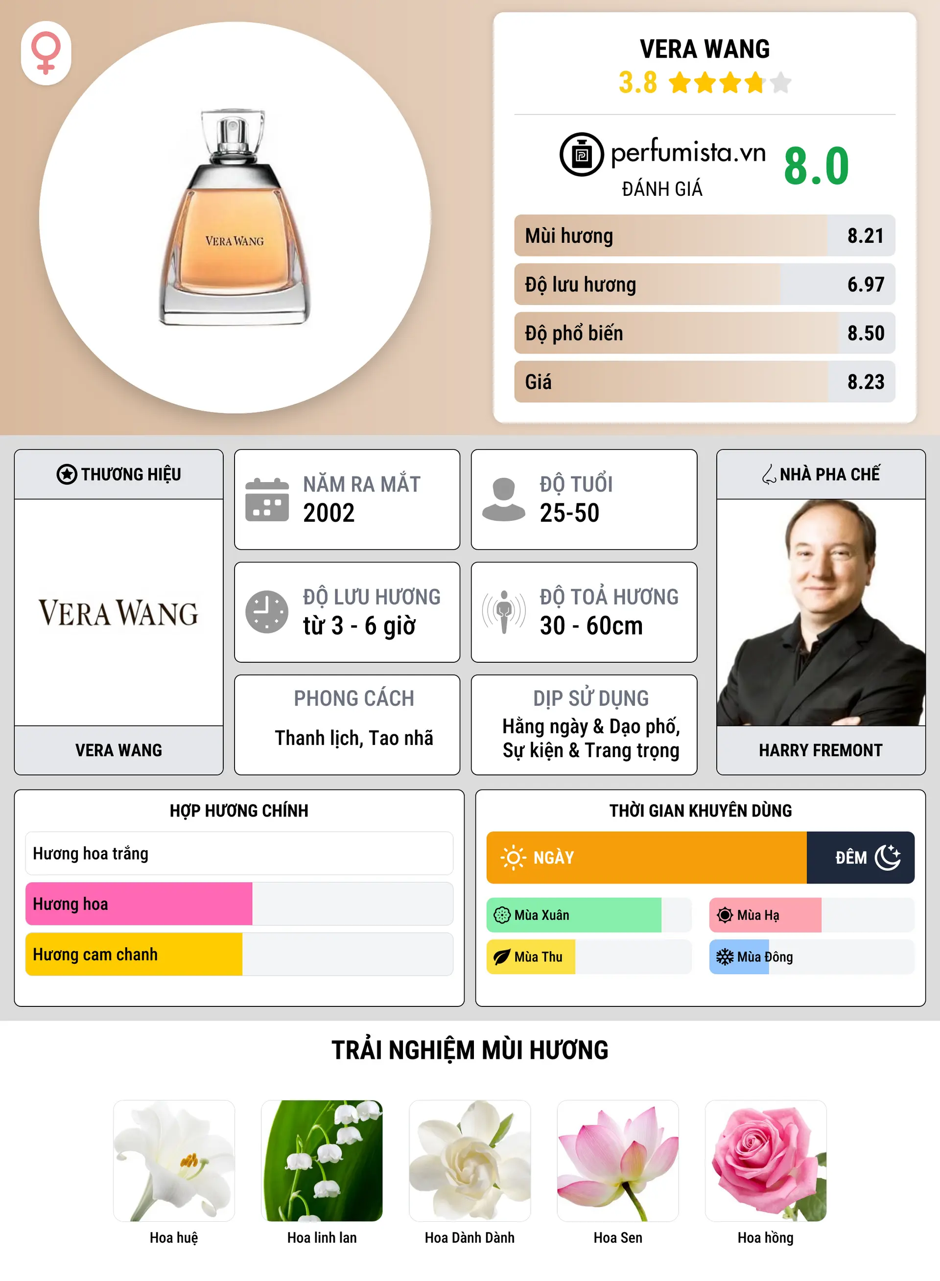 Thông tin chi tiết Vera Wang