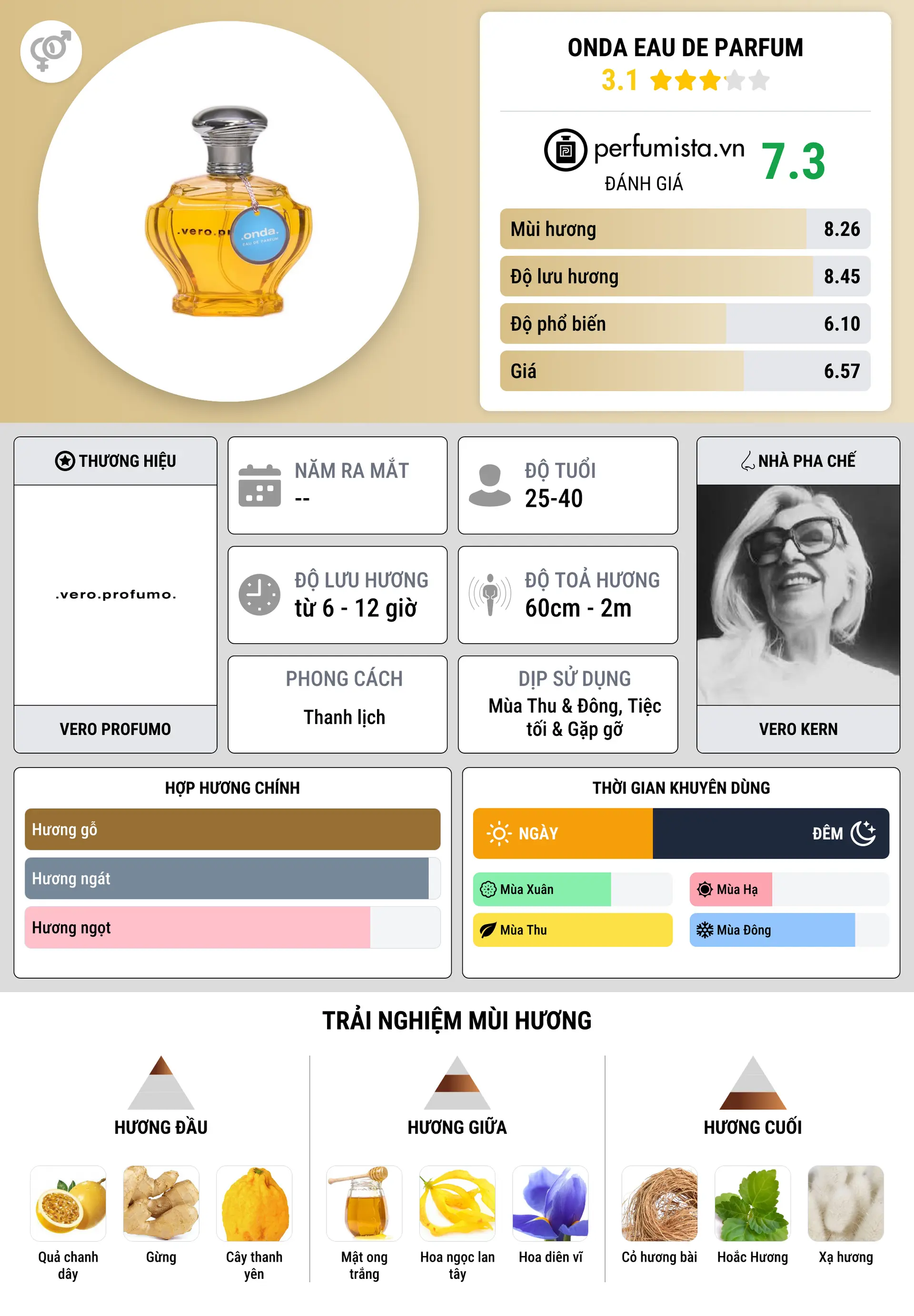 Thông tin chi tiết Onda Eau de Parfum
