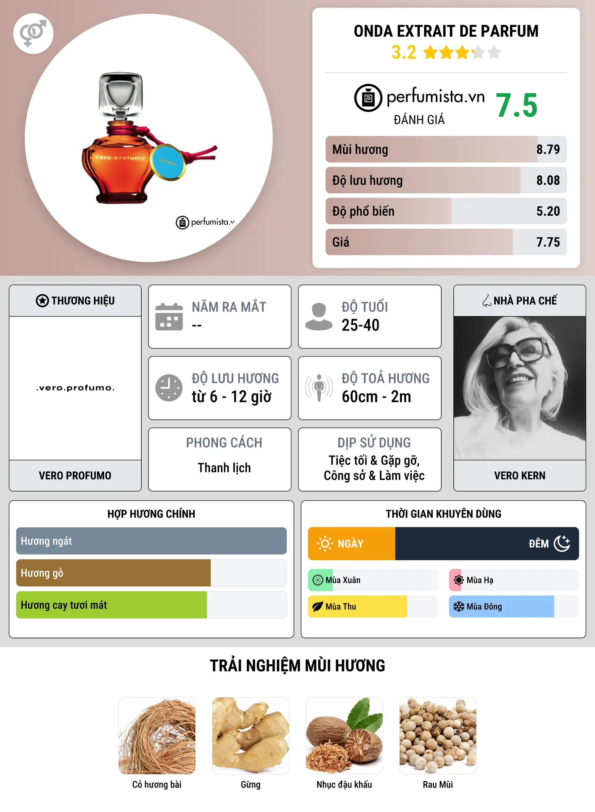 Thông tin chi tiết Onda Extrait de Parfum