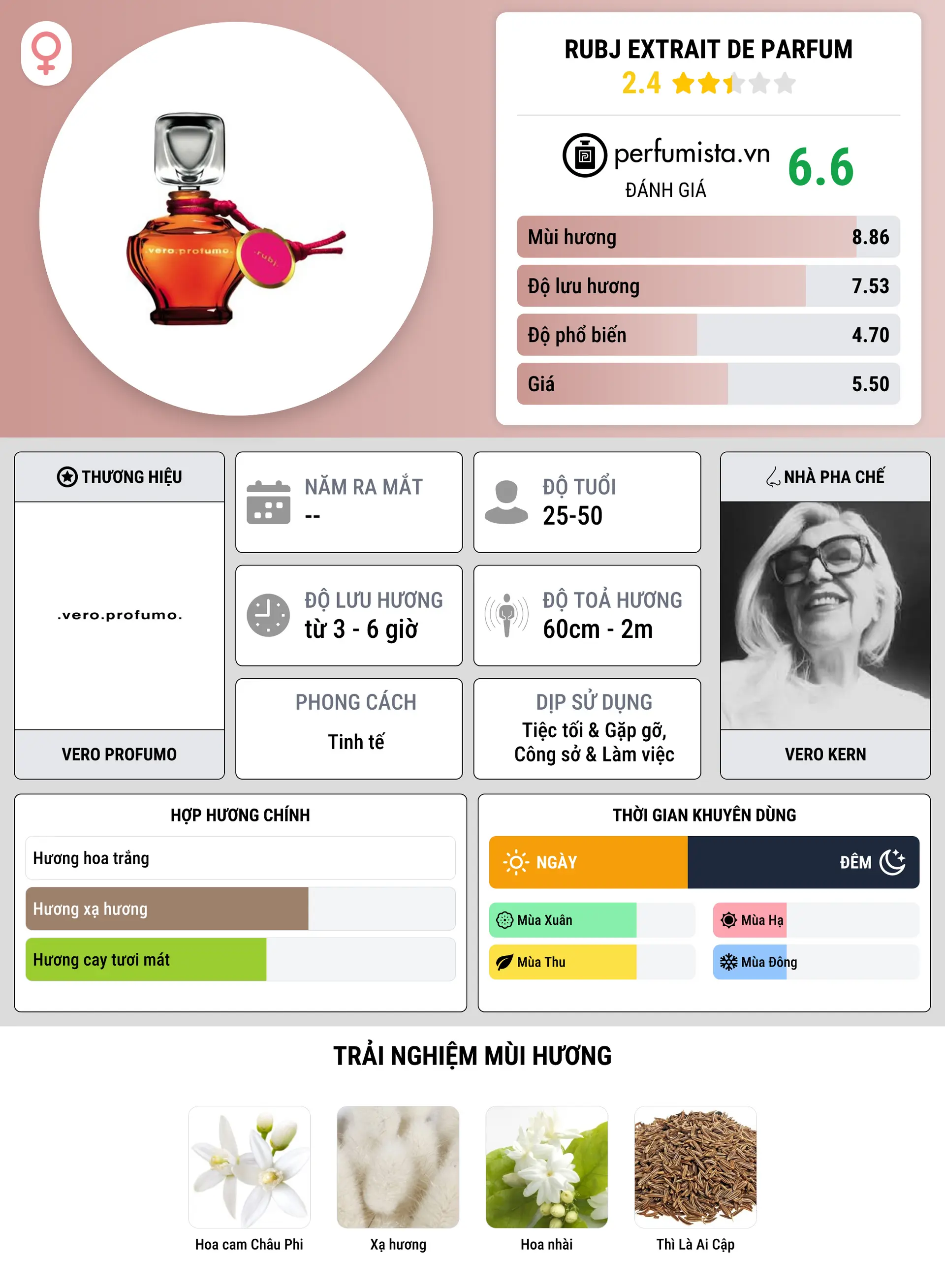 Thông tin chi tiết Rubj Extrait de Parfum