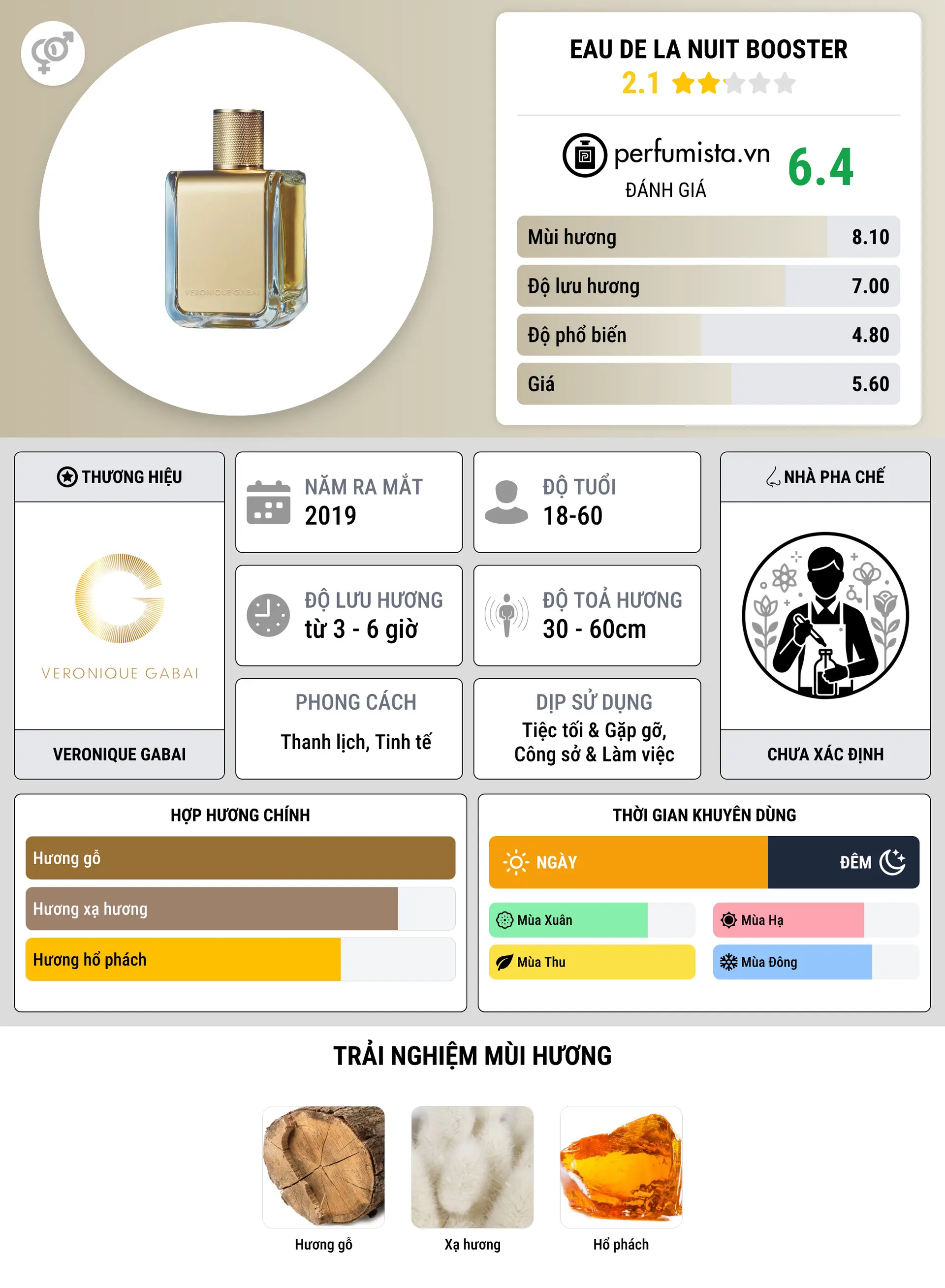 Thông tin chi tiết Eau De La Nuit Booster