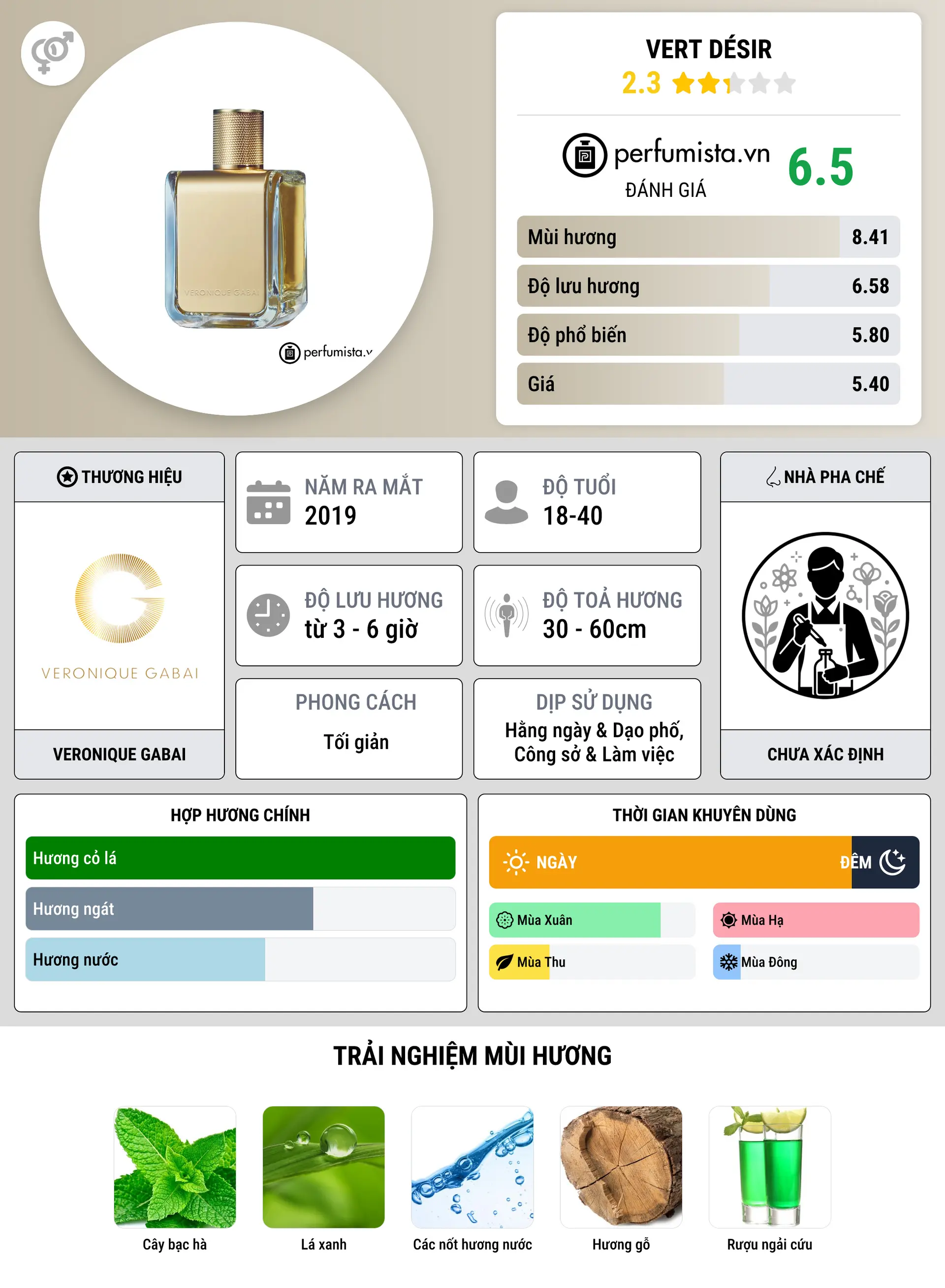Thông tin chi tiết Vert Désir