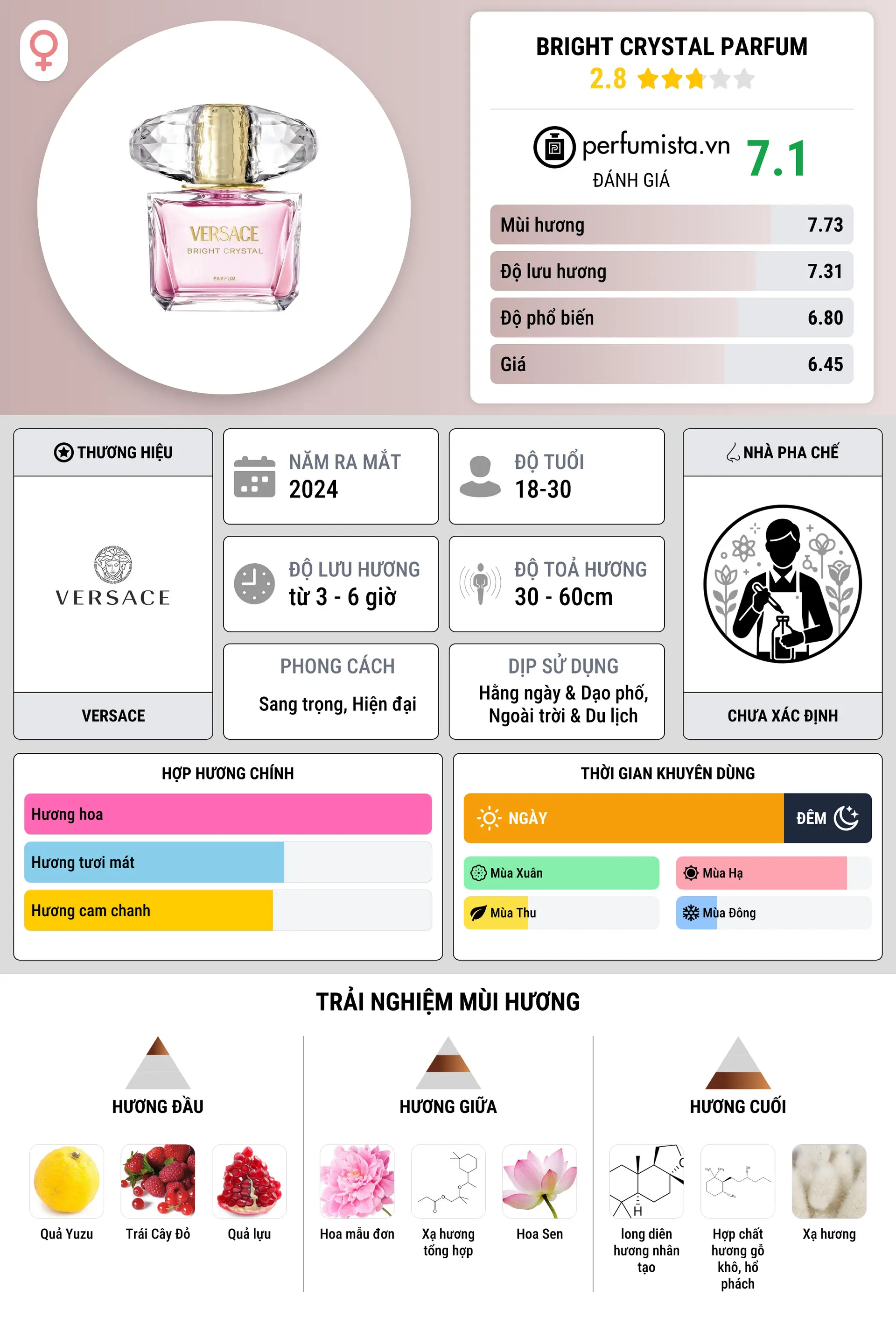 Thông tin chi tiết Bright Crystal Parfum