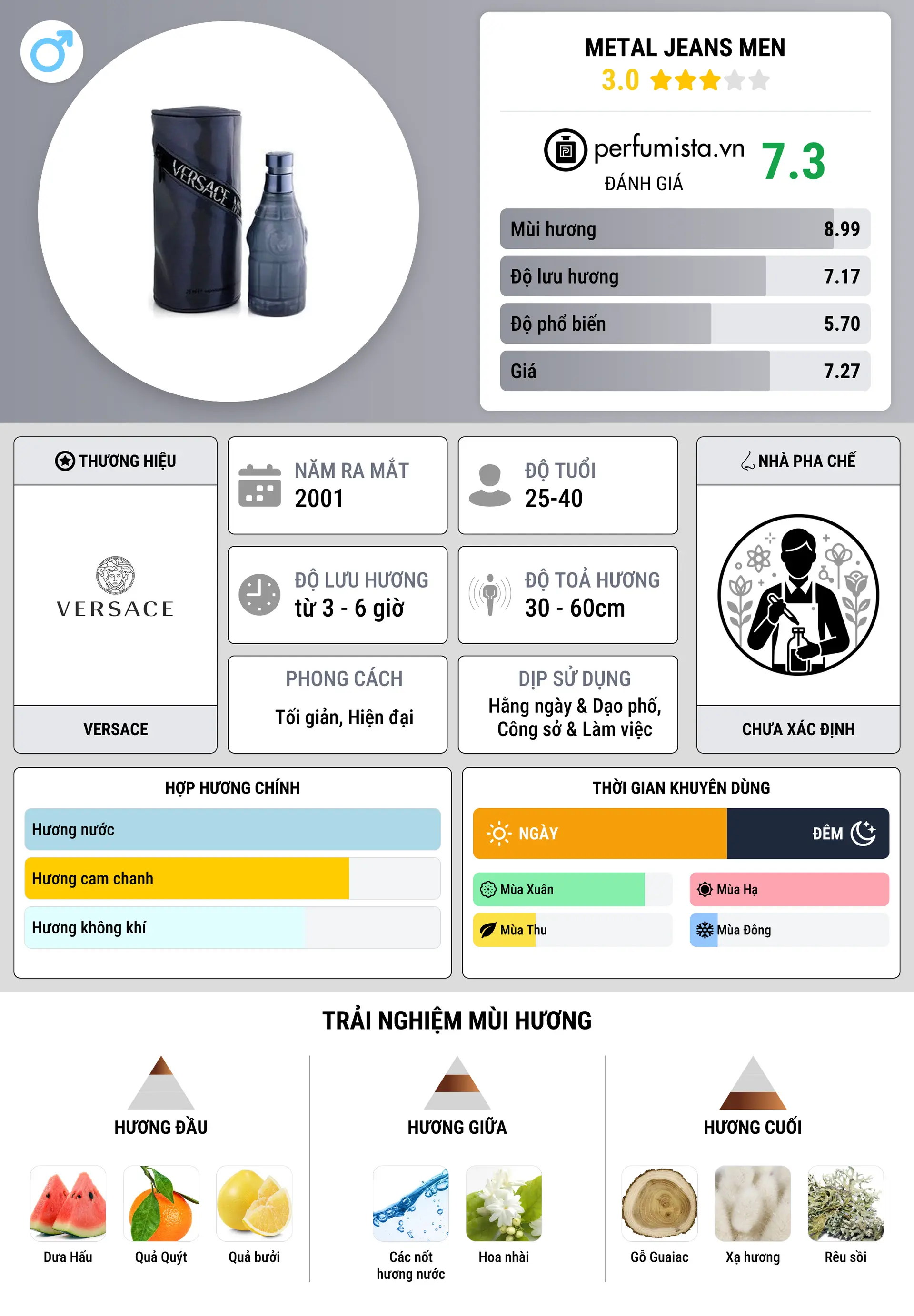 Thông tin chi tiết Metal Jeans  Men