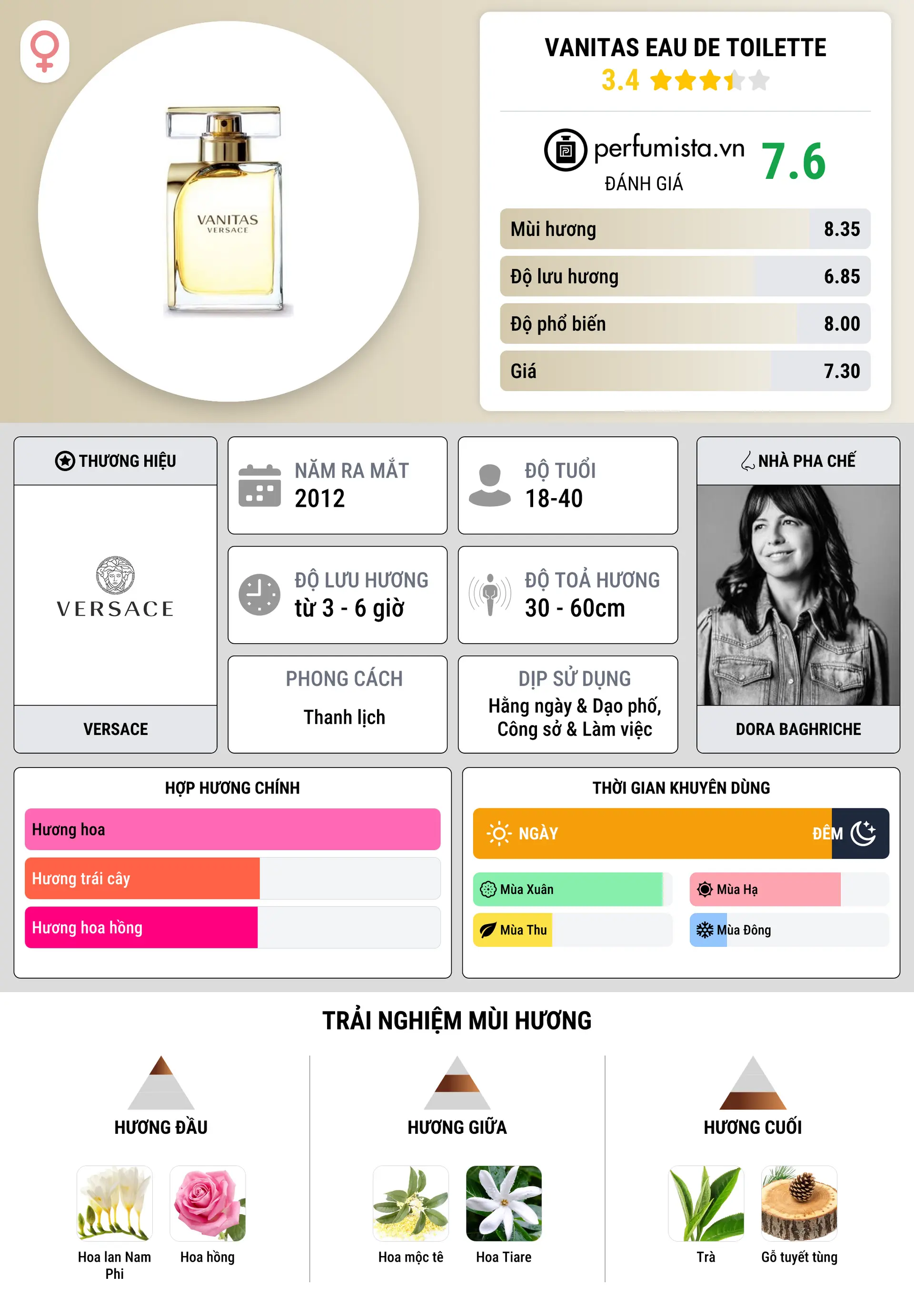 Thông tin chi tiết Vanitas Eau de Toilette