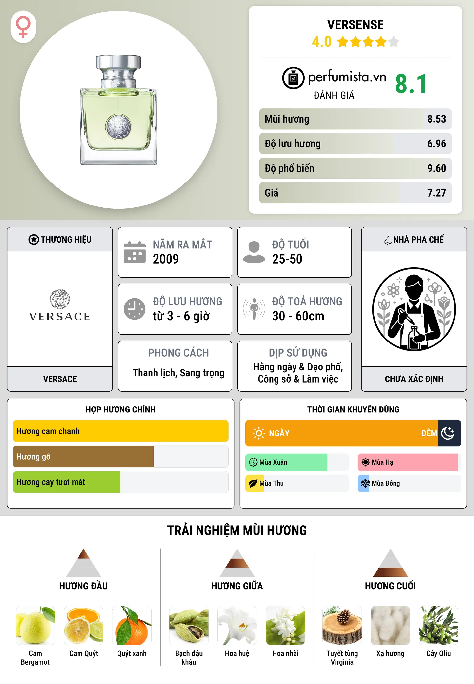 Thông tin chi tiết Versense