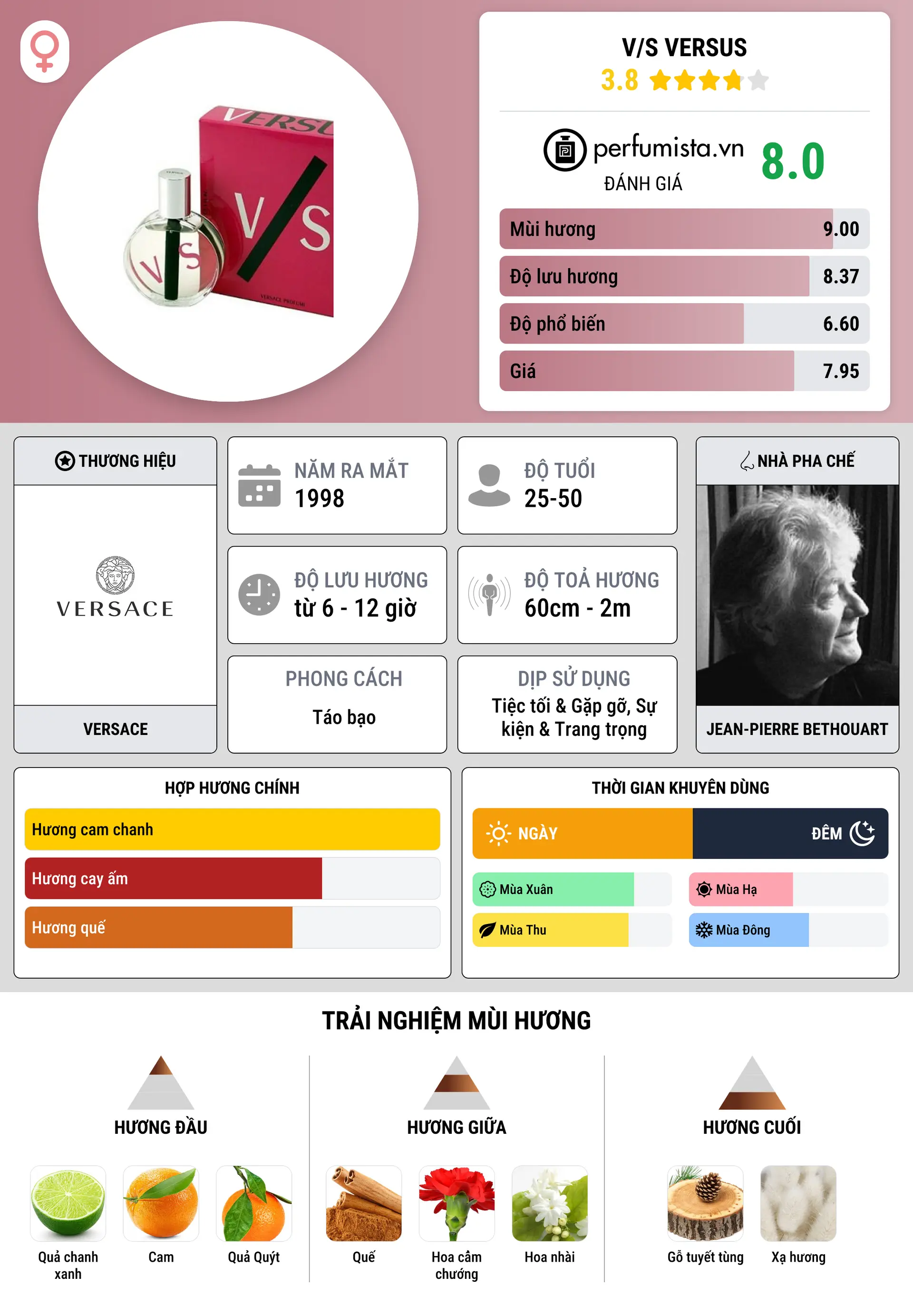 Thông tin chi tiết V/S Versus
