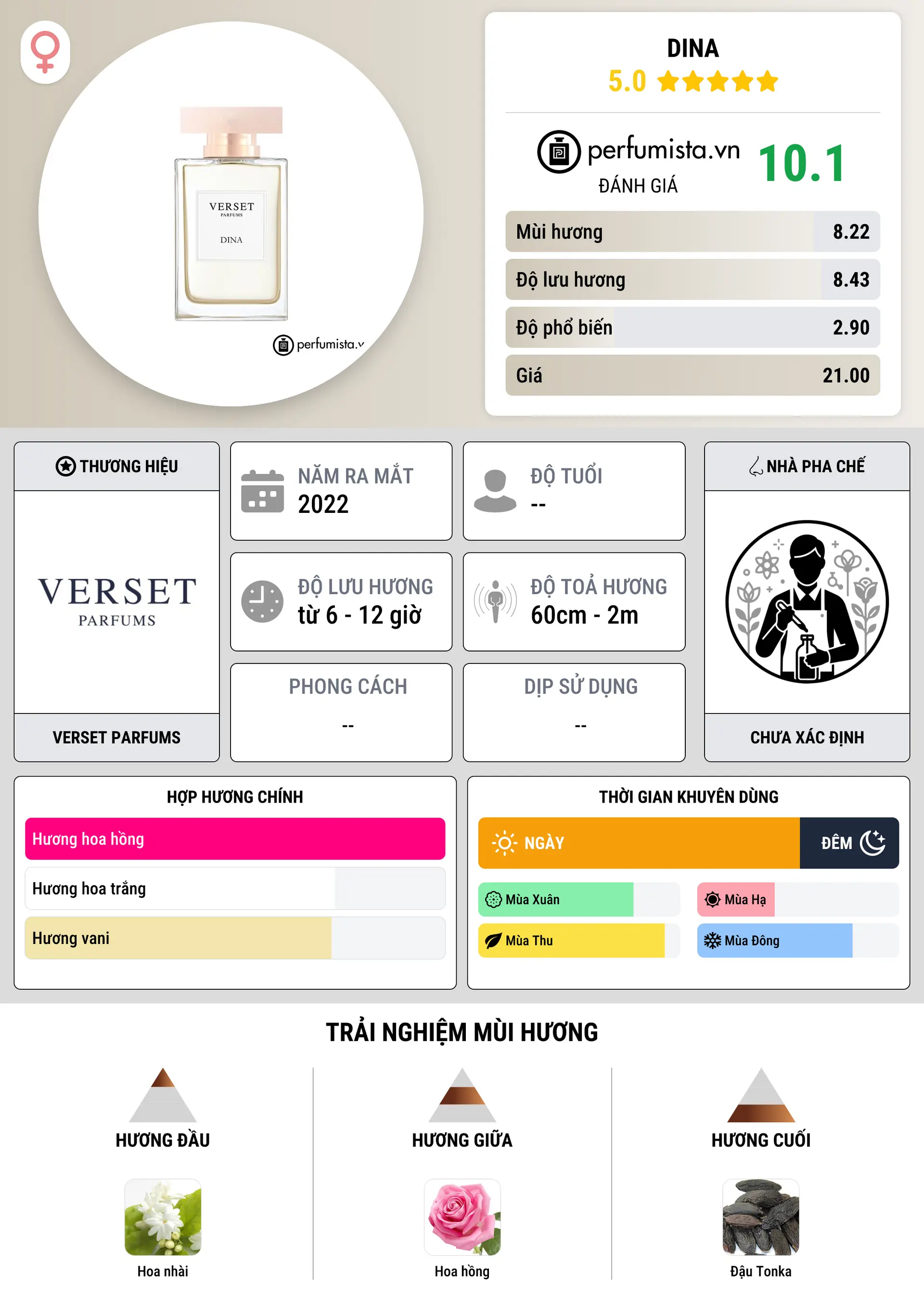 Thông tin chi tiết Dina