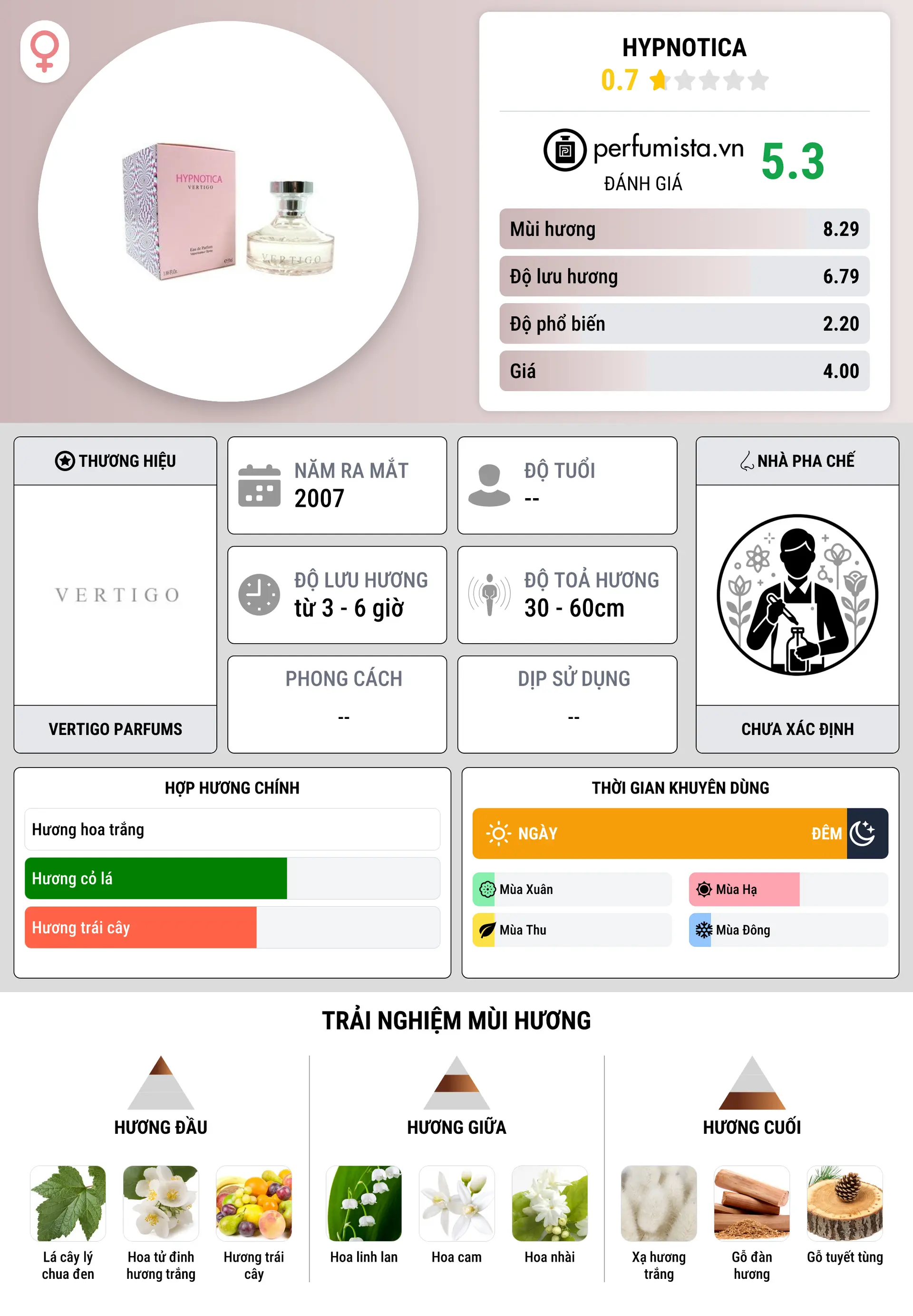 Thông tin chi tiết Hypnotica