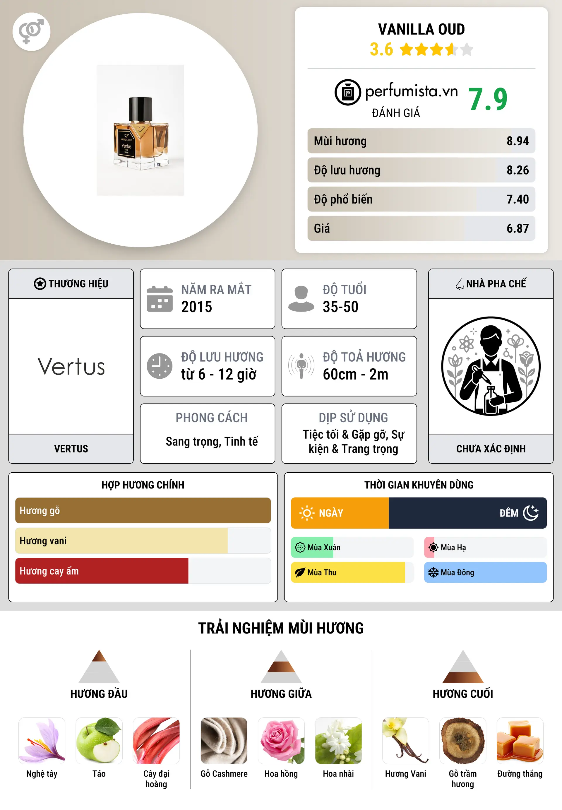 Thông tin chi tiết Vanilla Oud