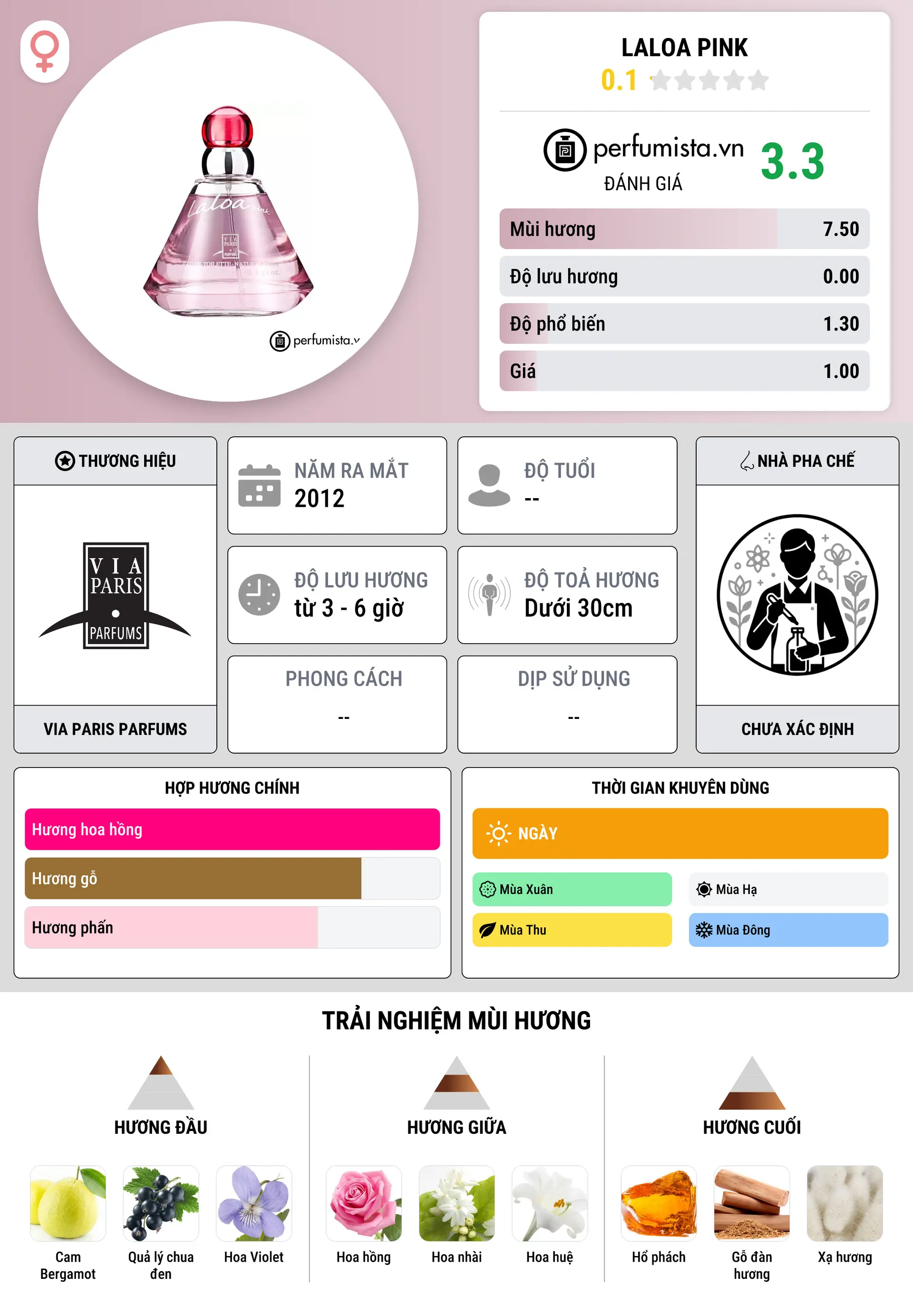 Thông tin chi tiết Laloa Pink