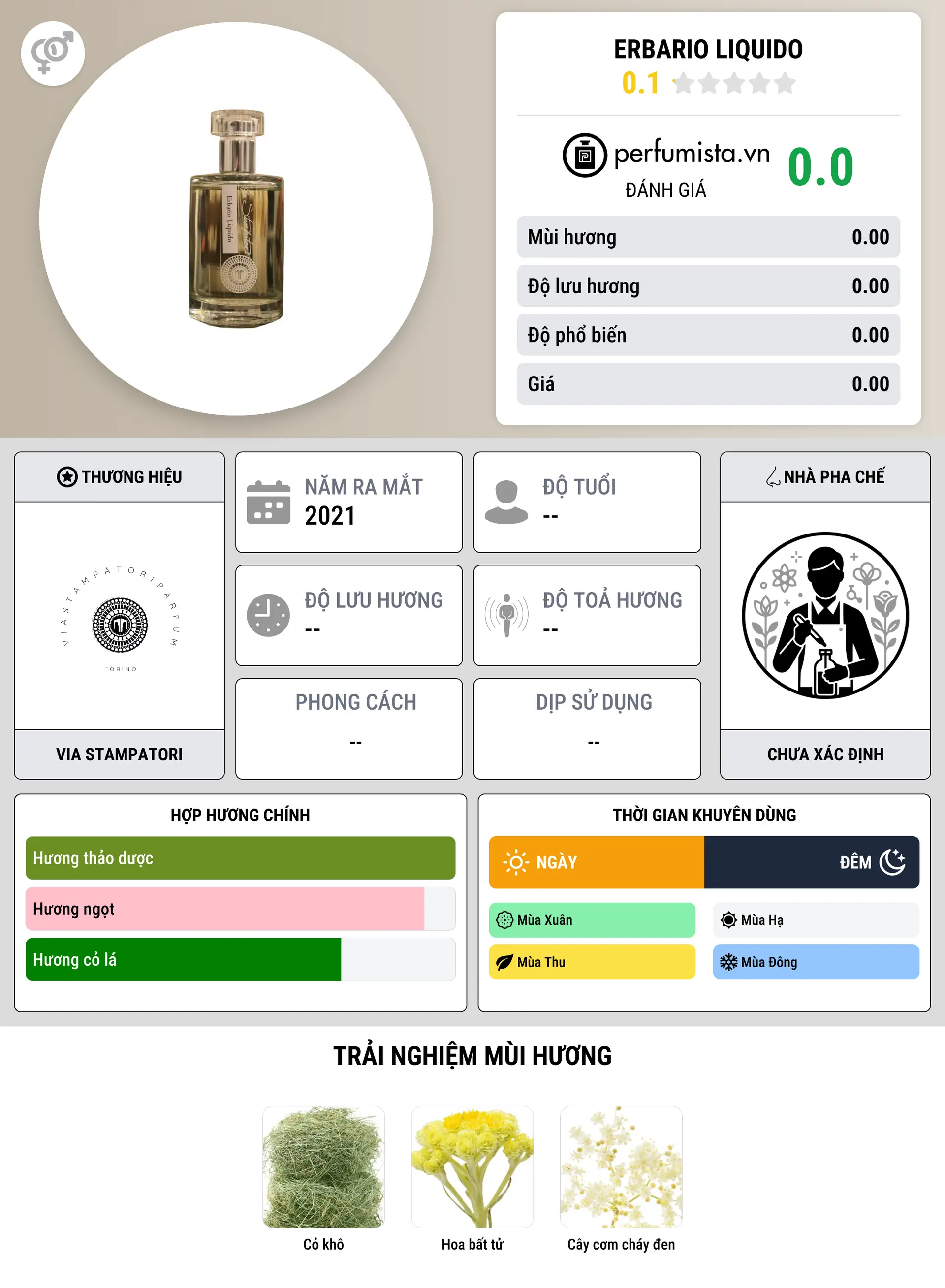 Thông tin chi tiết Erbario Liquido