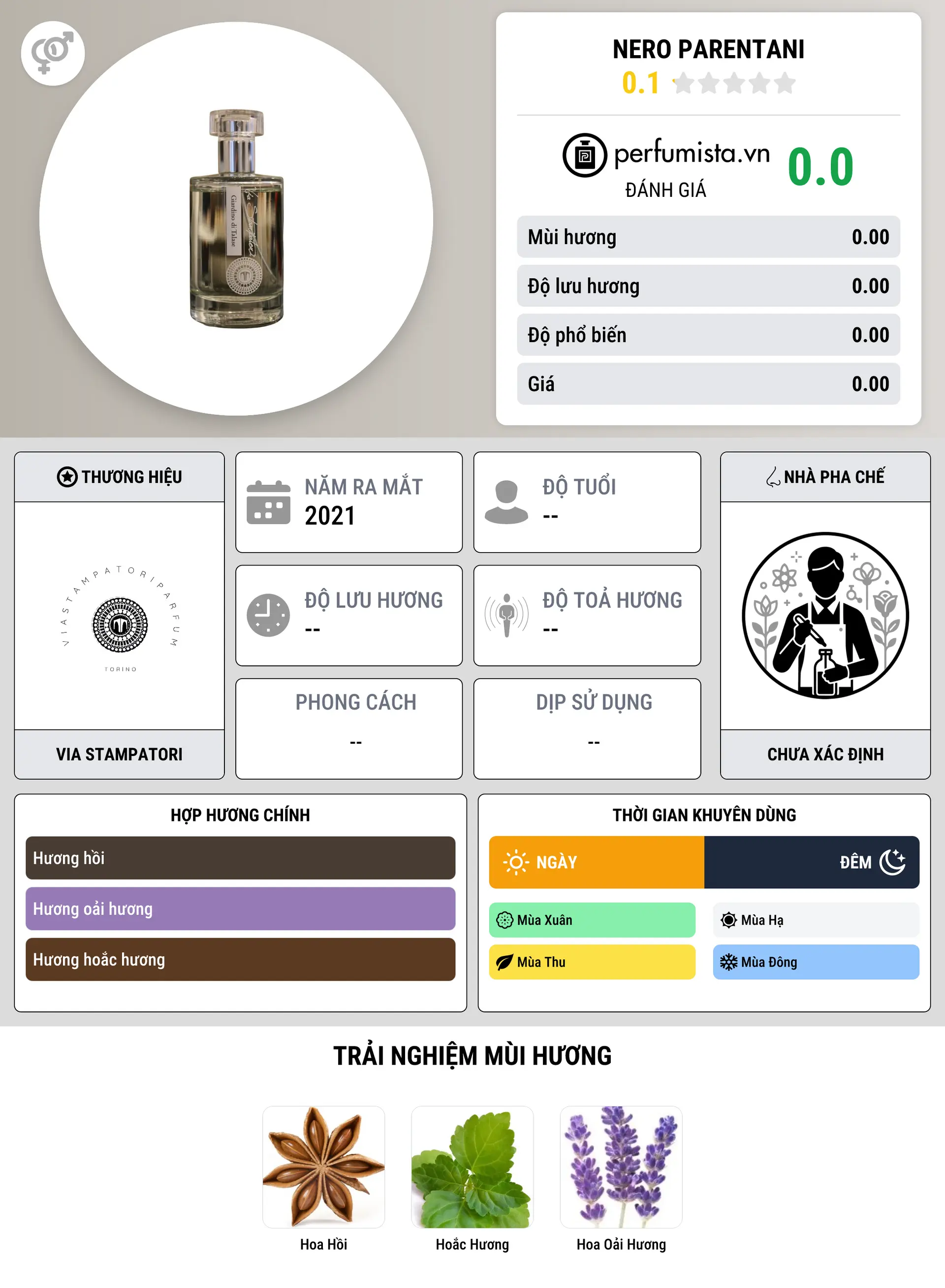Thông tin chi tiết Nero Parentani