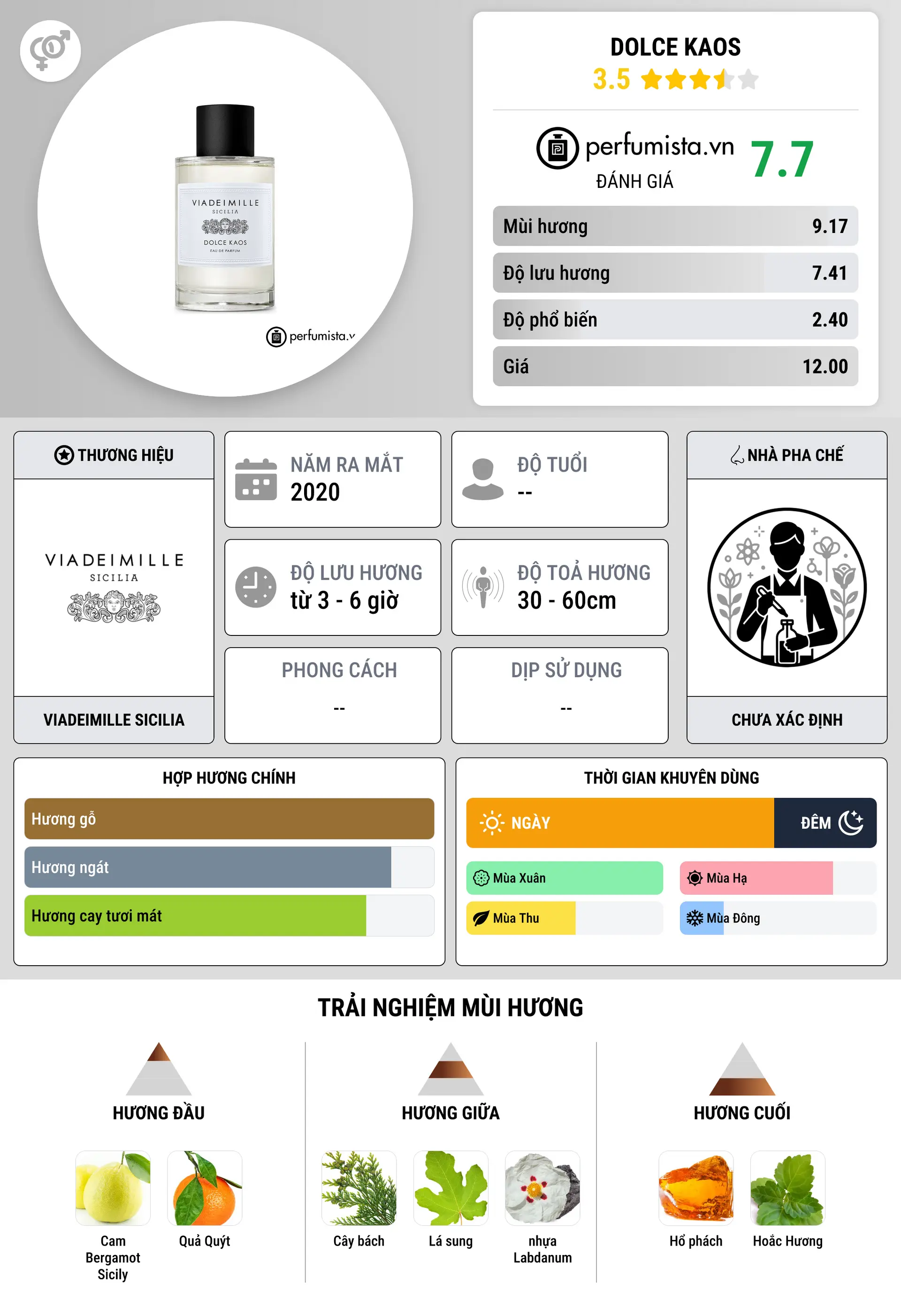 Thông tin chi tiết Dolce Kaos