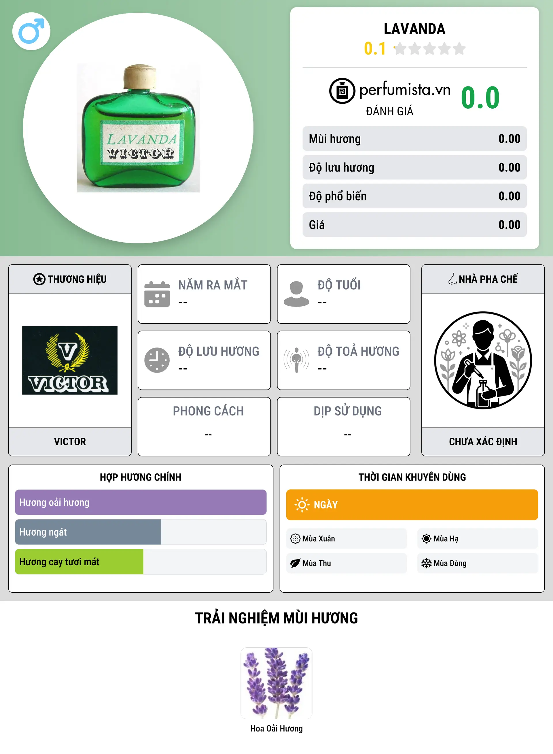 Thông tin chi tiết Lavanda