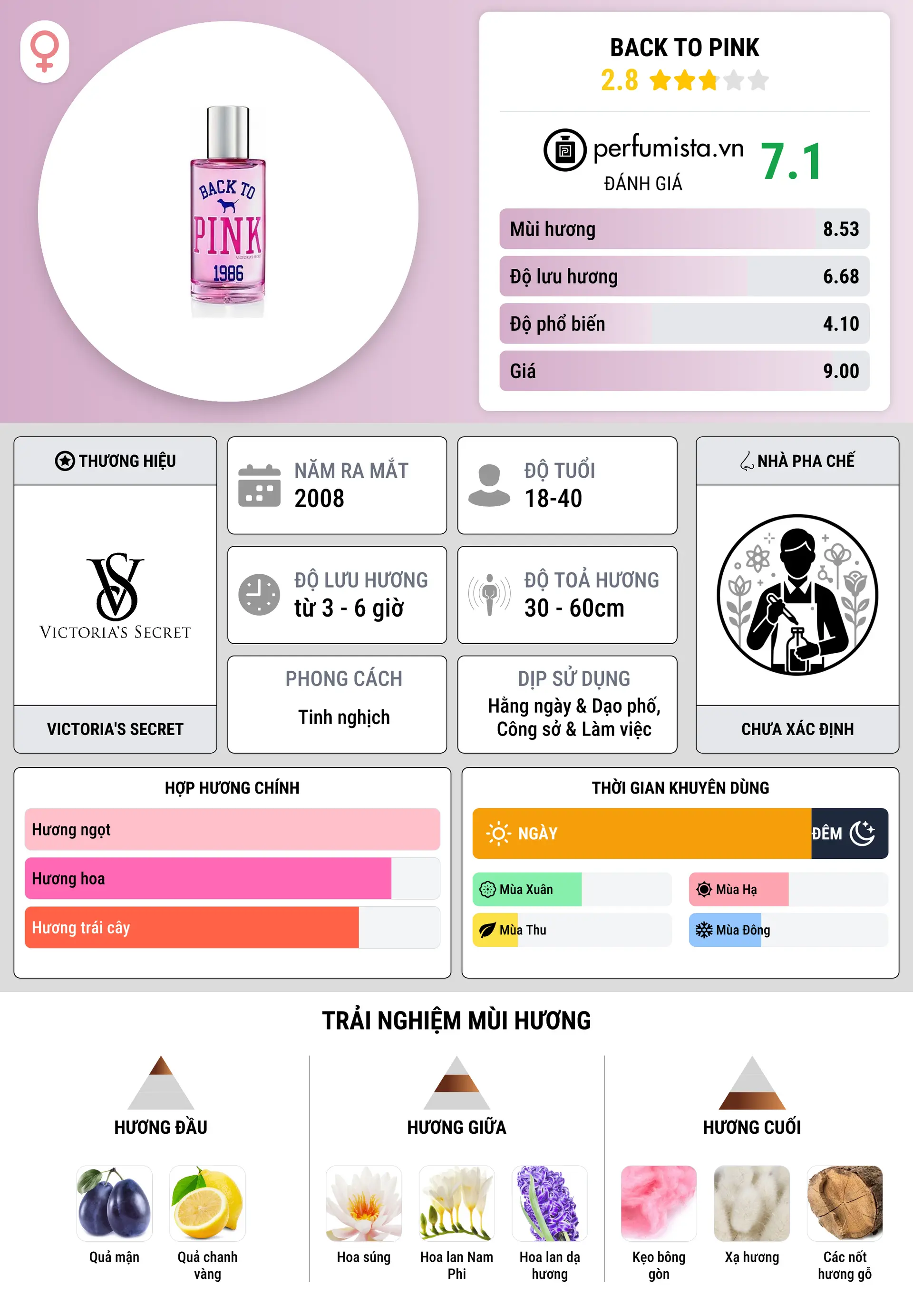 Thông tin chi tiết Back to Pink