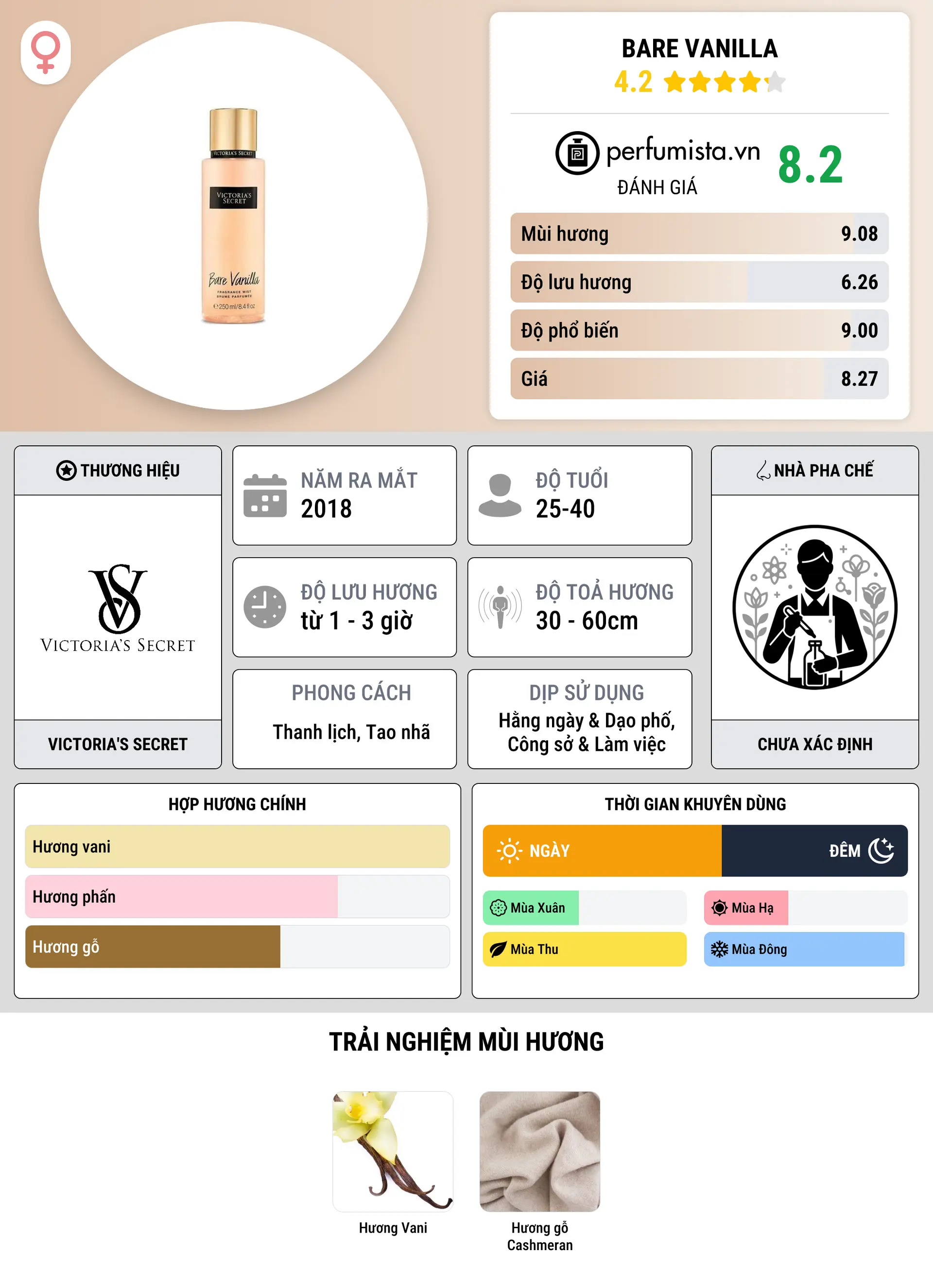Thông tin chi tiết Bare Vanilla