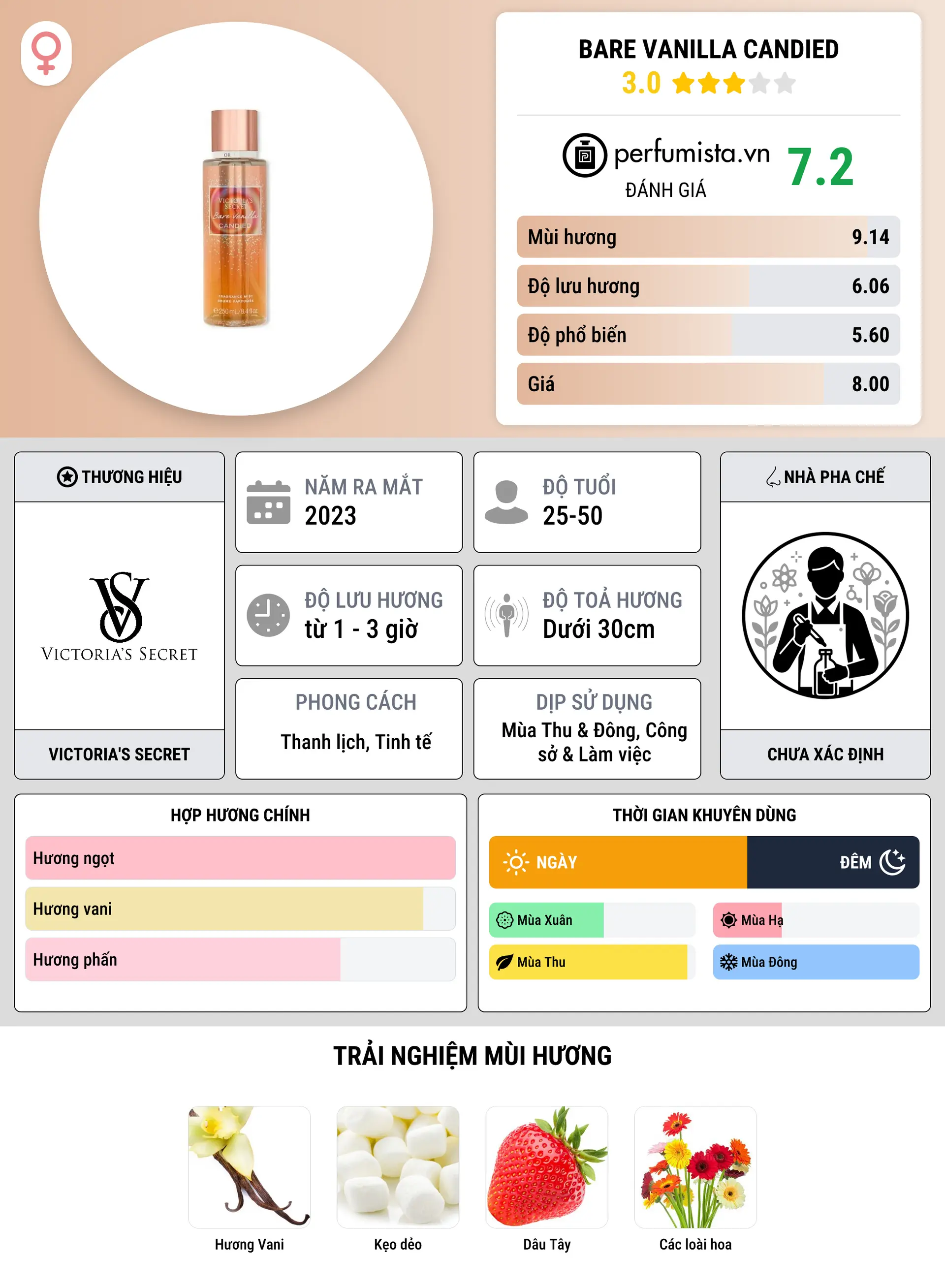 Thông tin chi tiết Bare Vanilla Candied