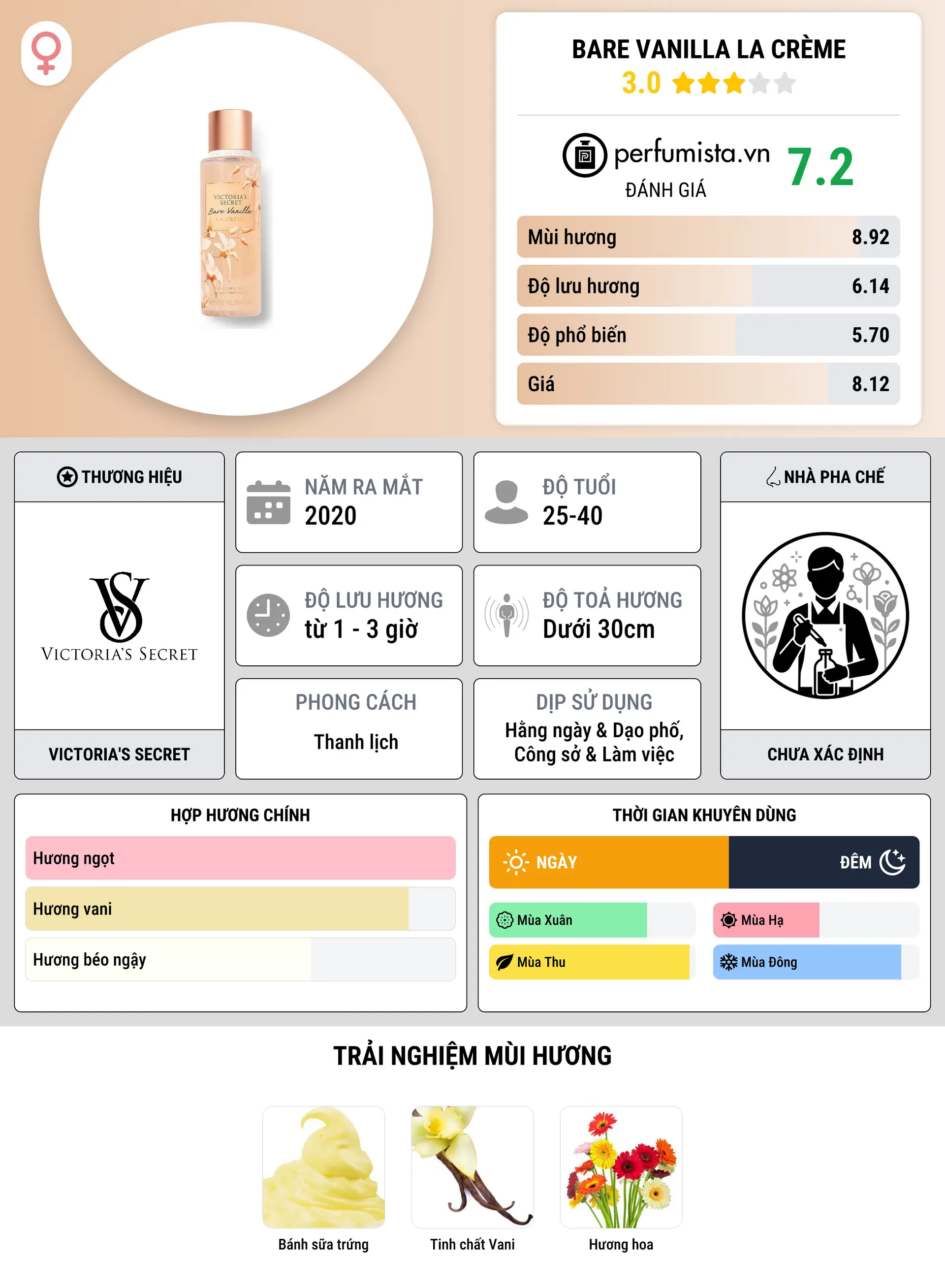 Thông tin chi tiết Bare Vanilla La Crème