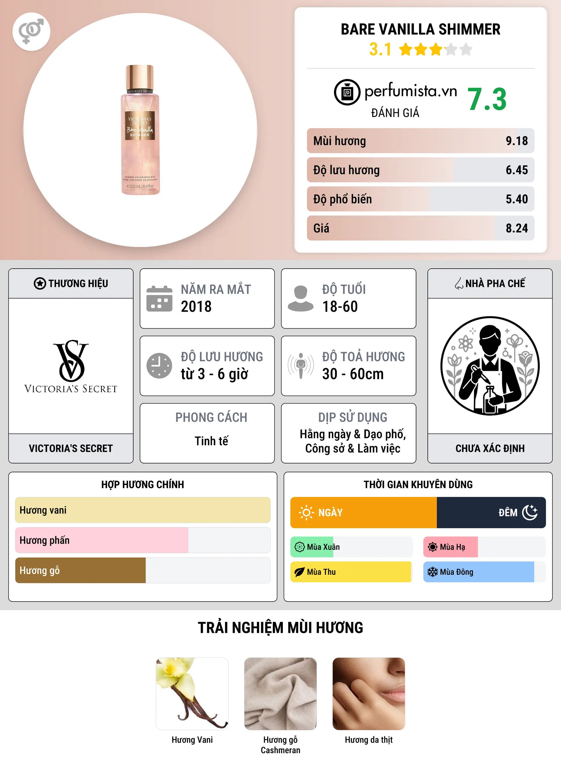 Thông tin chi tiết Bare Vanilla Shimmer