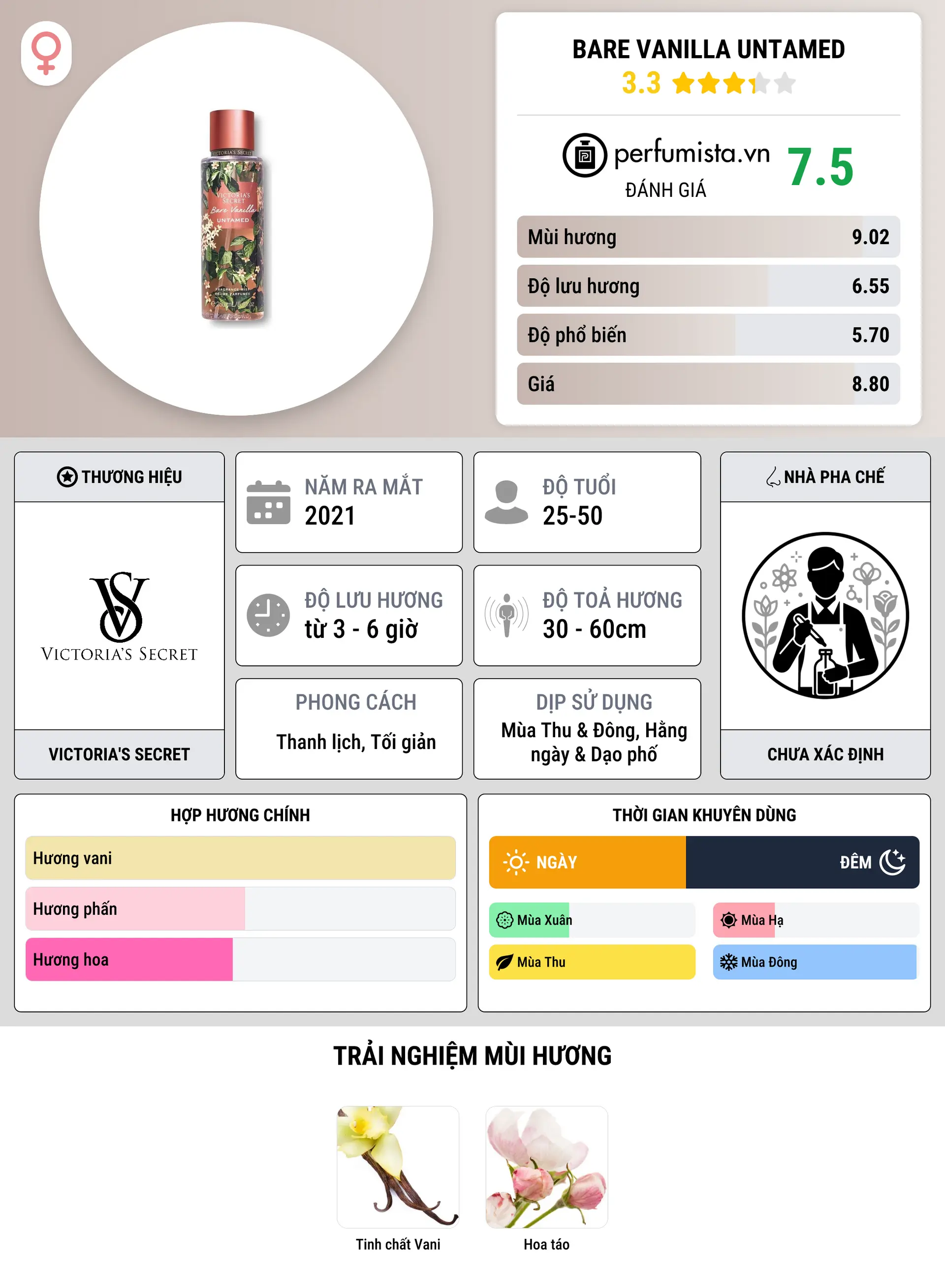 Thông tin chi tiết Bare Vanilla Untamed