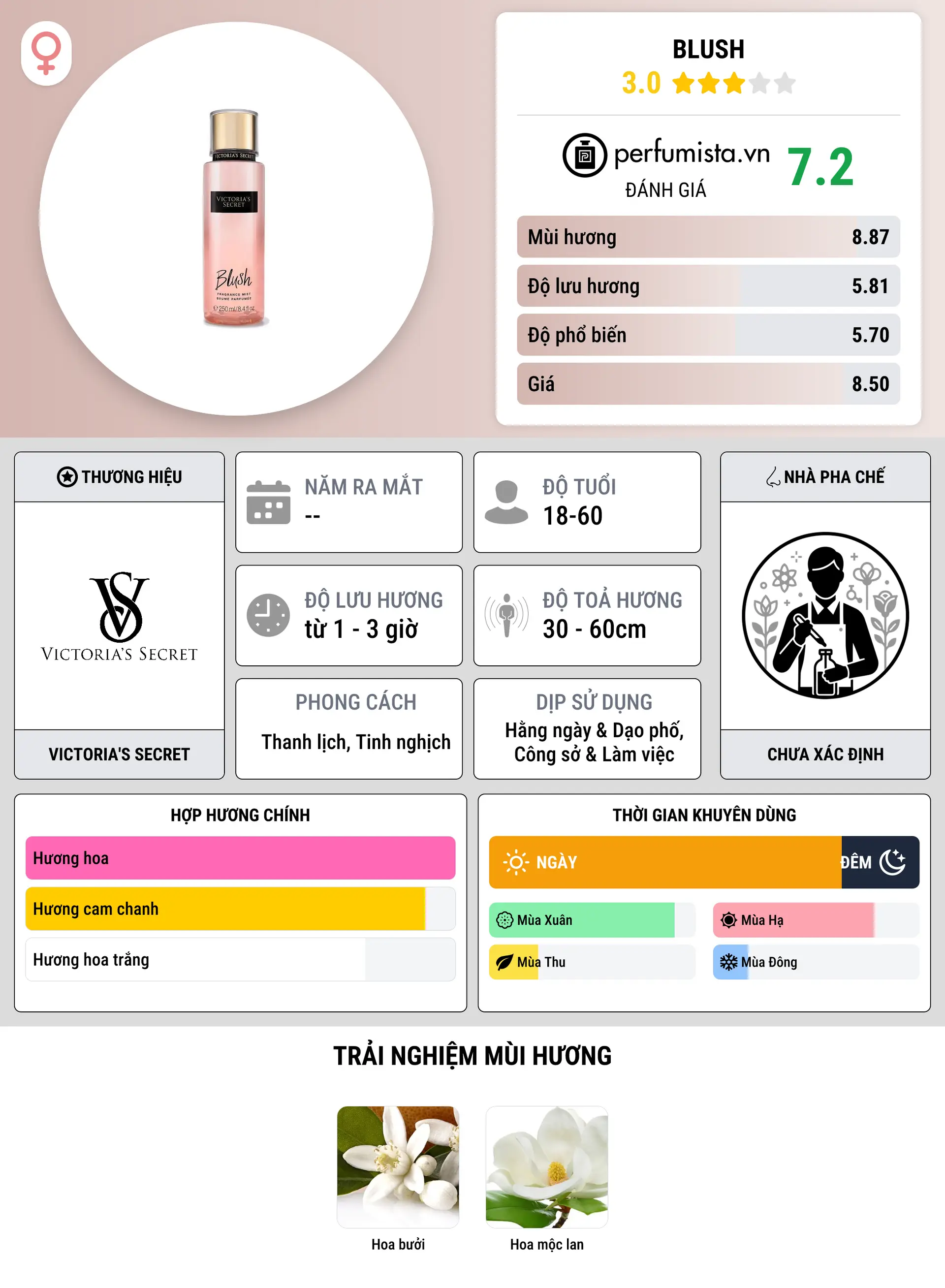 Thông tin chi tiết Blush