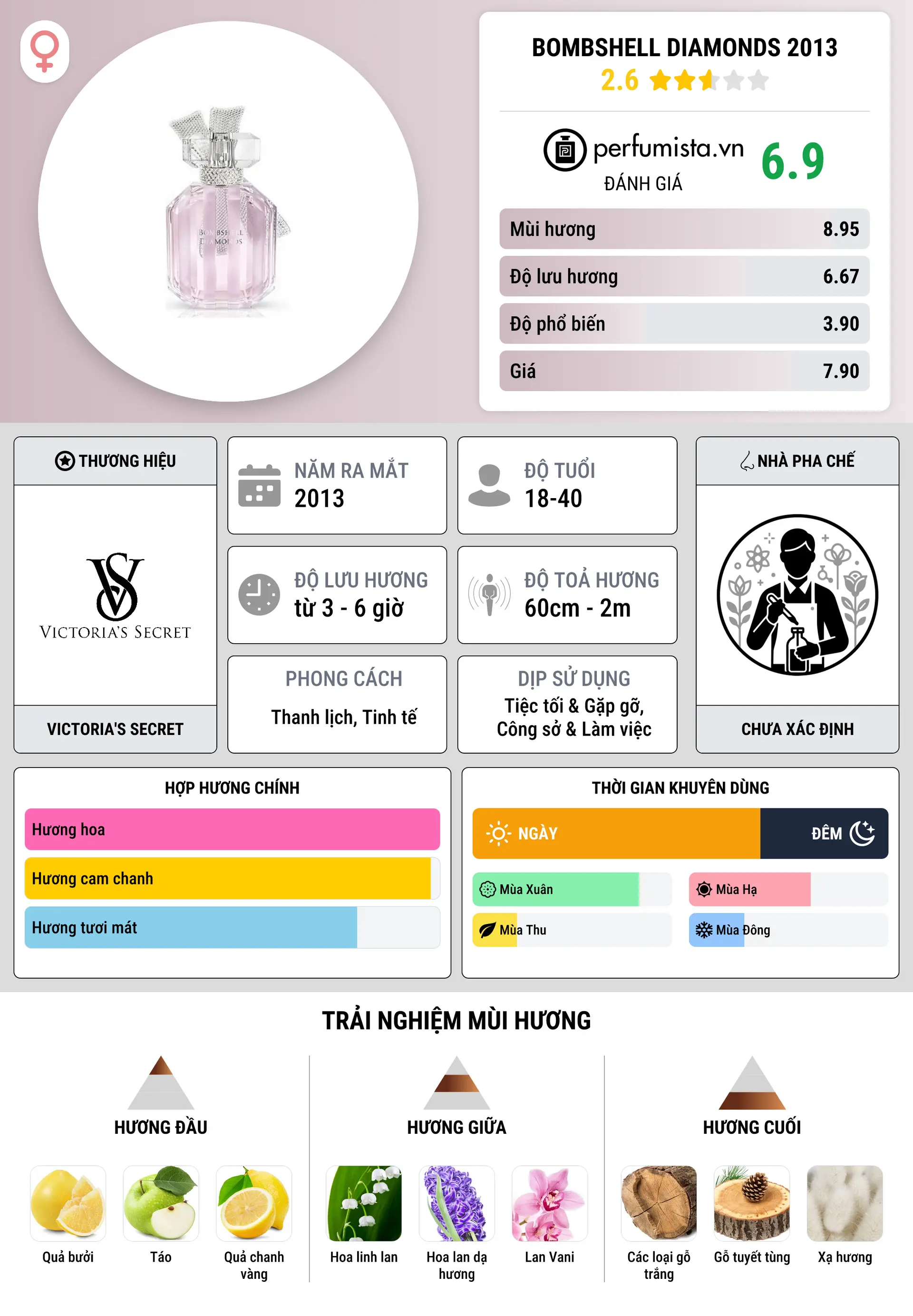 Thông tin chi tiết Bombshell Diamonds 2013