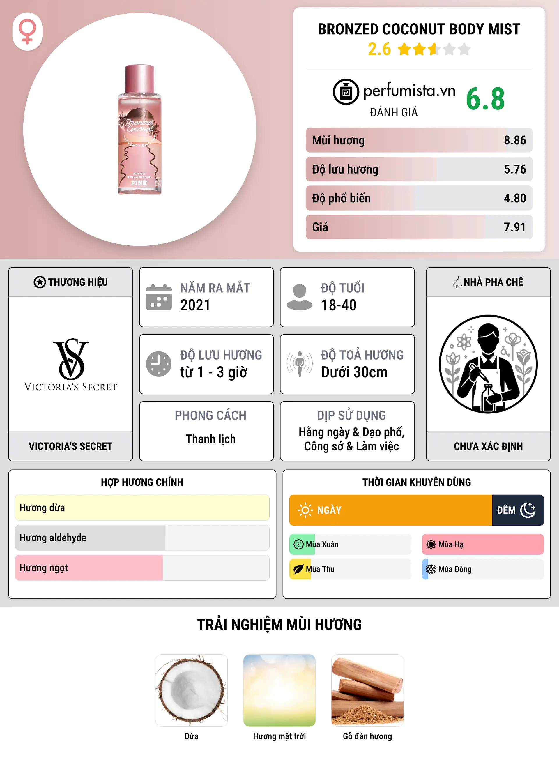 Thông tin chi tiết Bronzed Coconut Body Mist