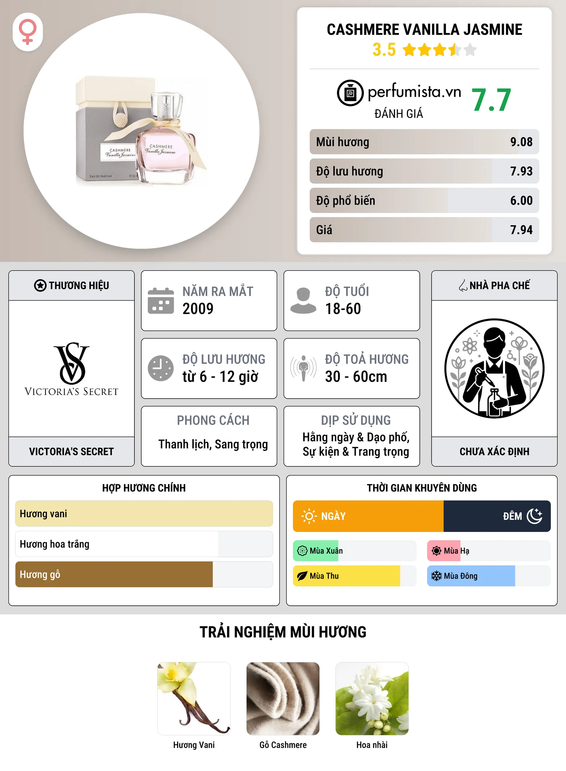 Thông tin chi tiết Cashmere Vanilla Jasmine