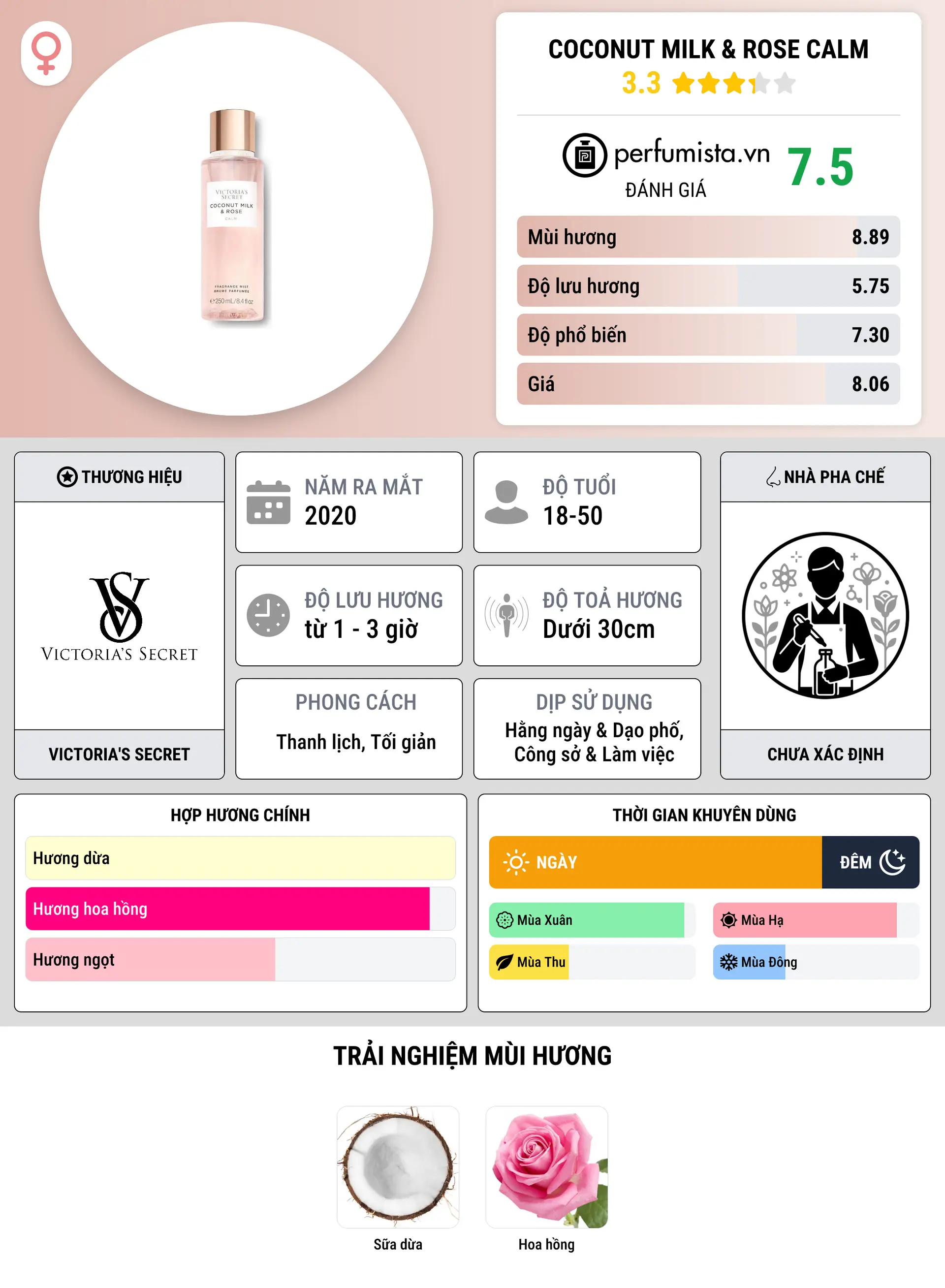 Thông tin chi tiết Coconut Milk & Rose Calm